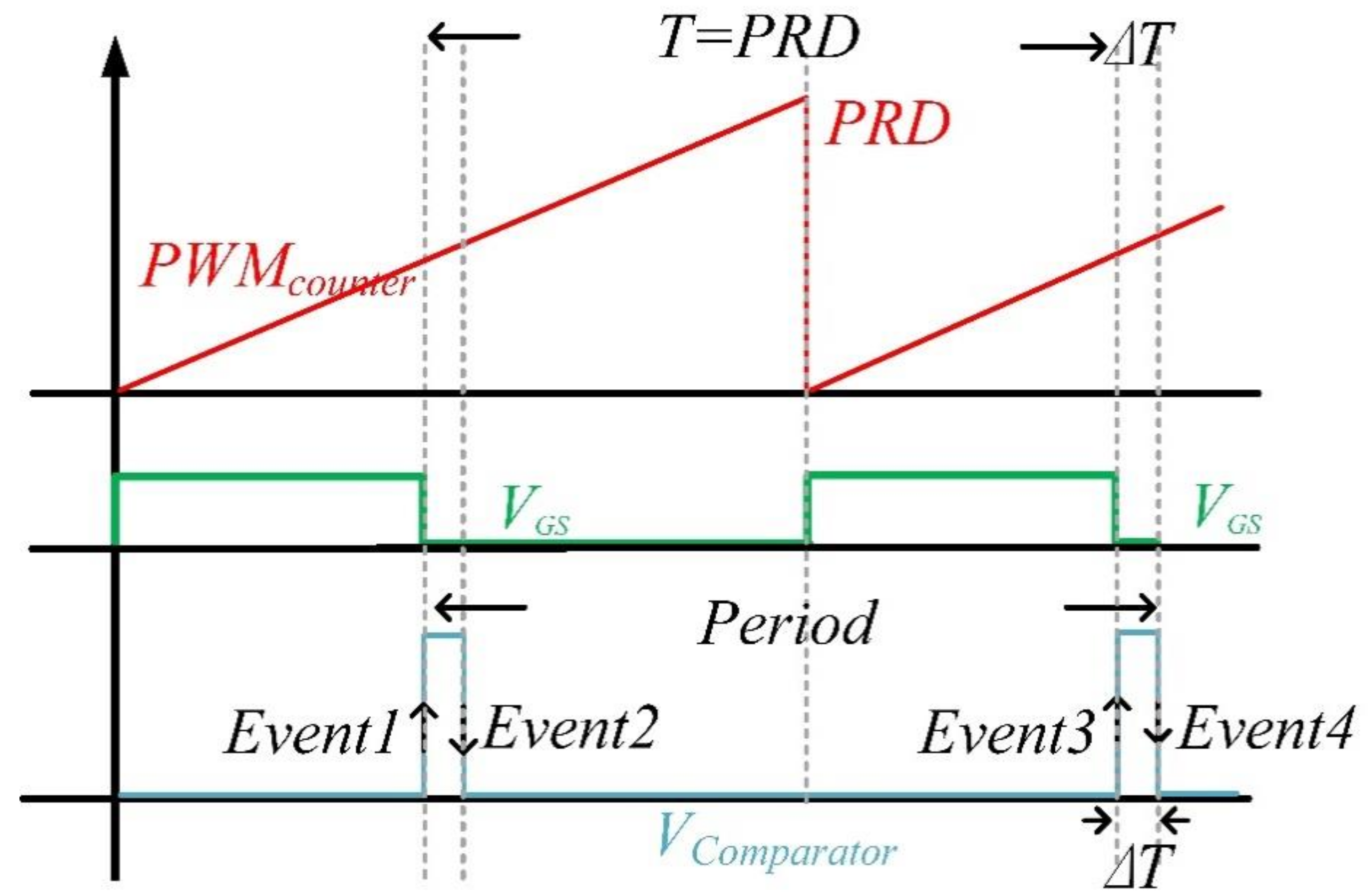 Energies 14 02298 g010
