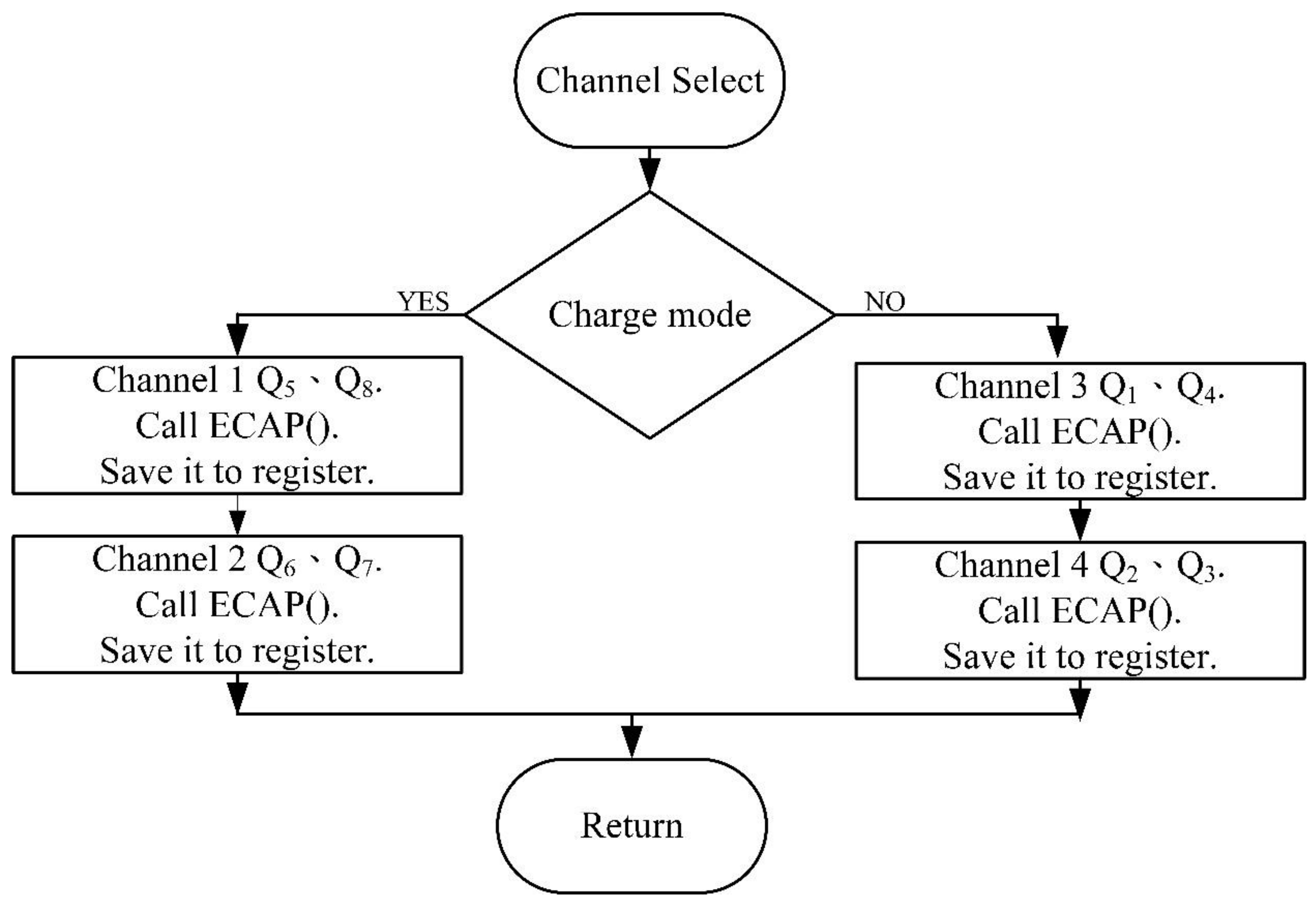 Energies 14 02298 g012