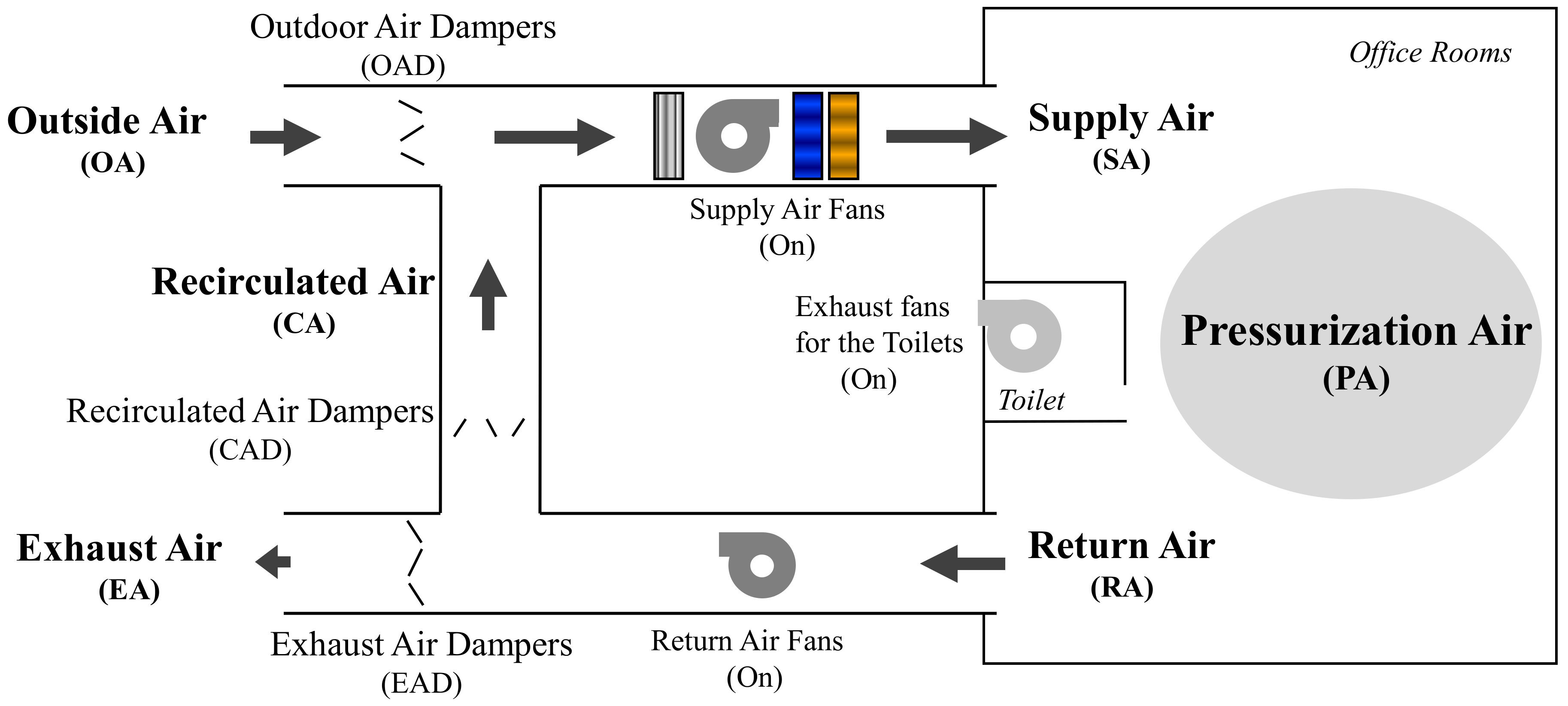 Energies Free FullText HVAC Operation Schemes and Commissioning