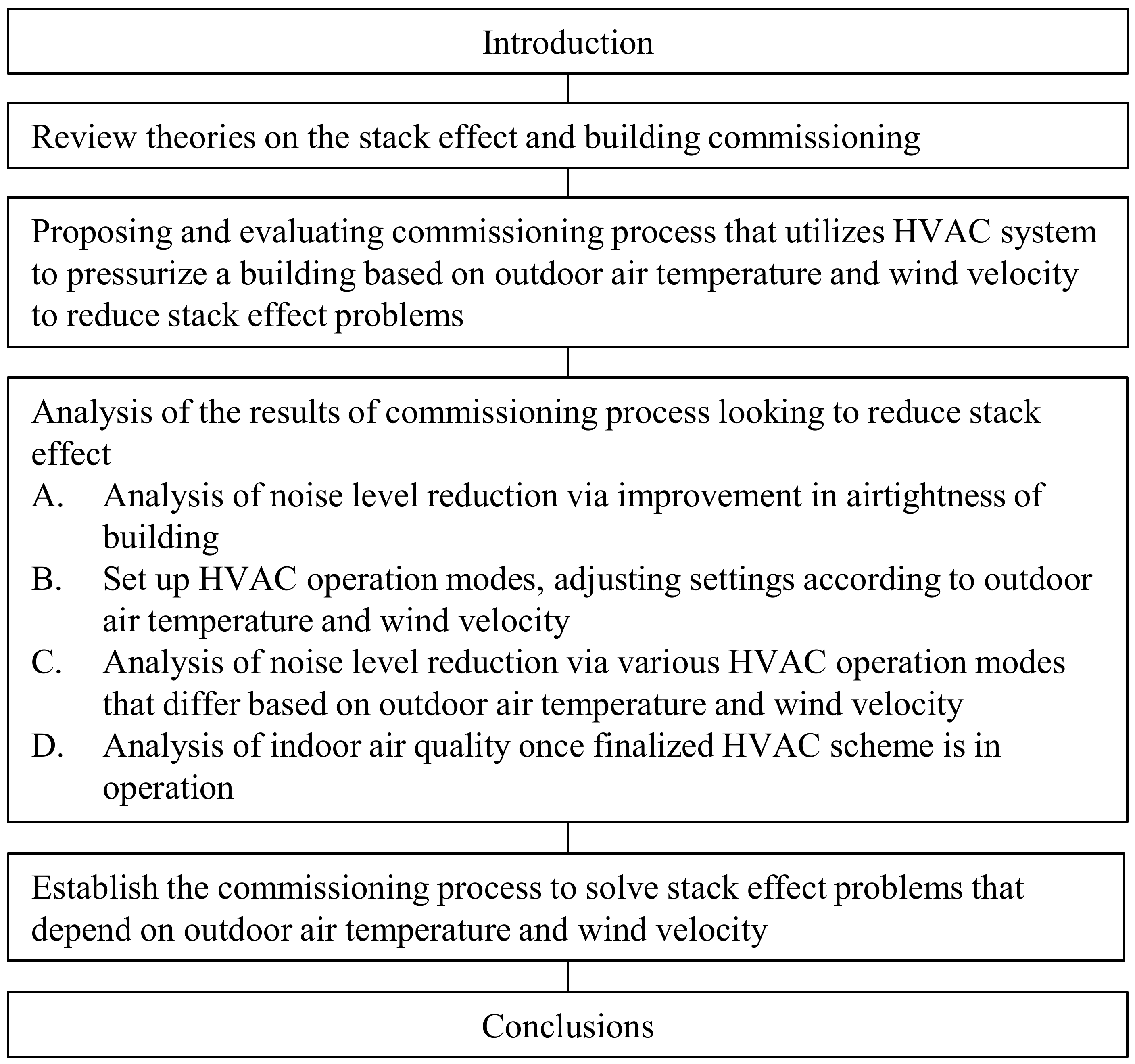 Energies 14 02299 g004 Energies 14 02299 g004