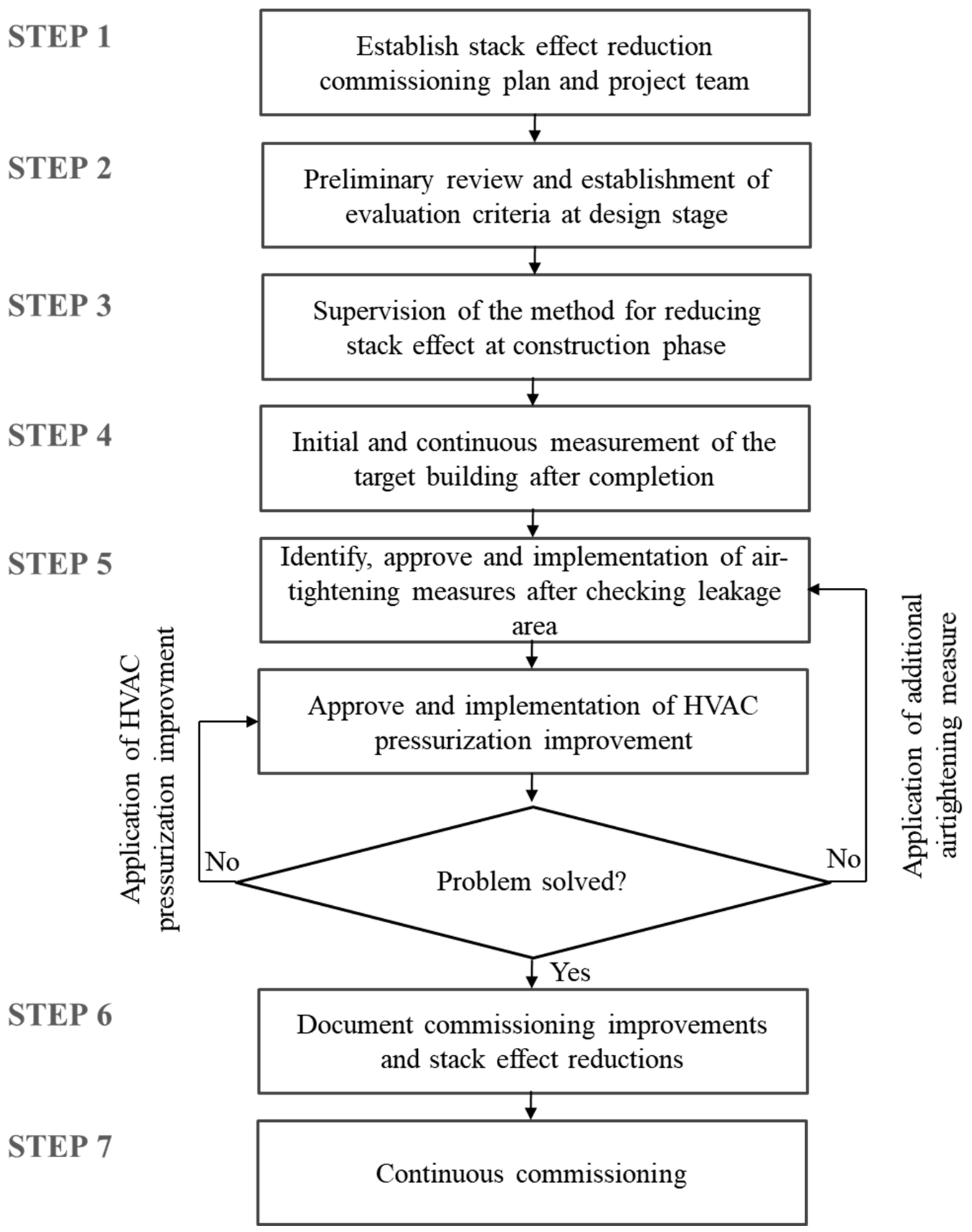 Energies 14 02299 g013 Energies 14 02299 g013