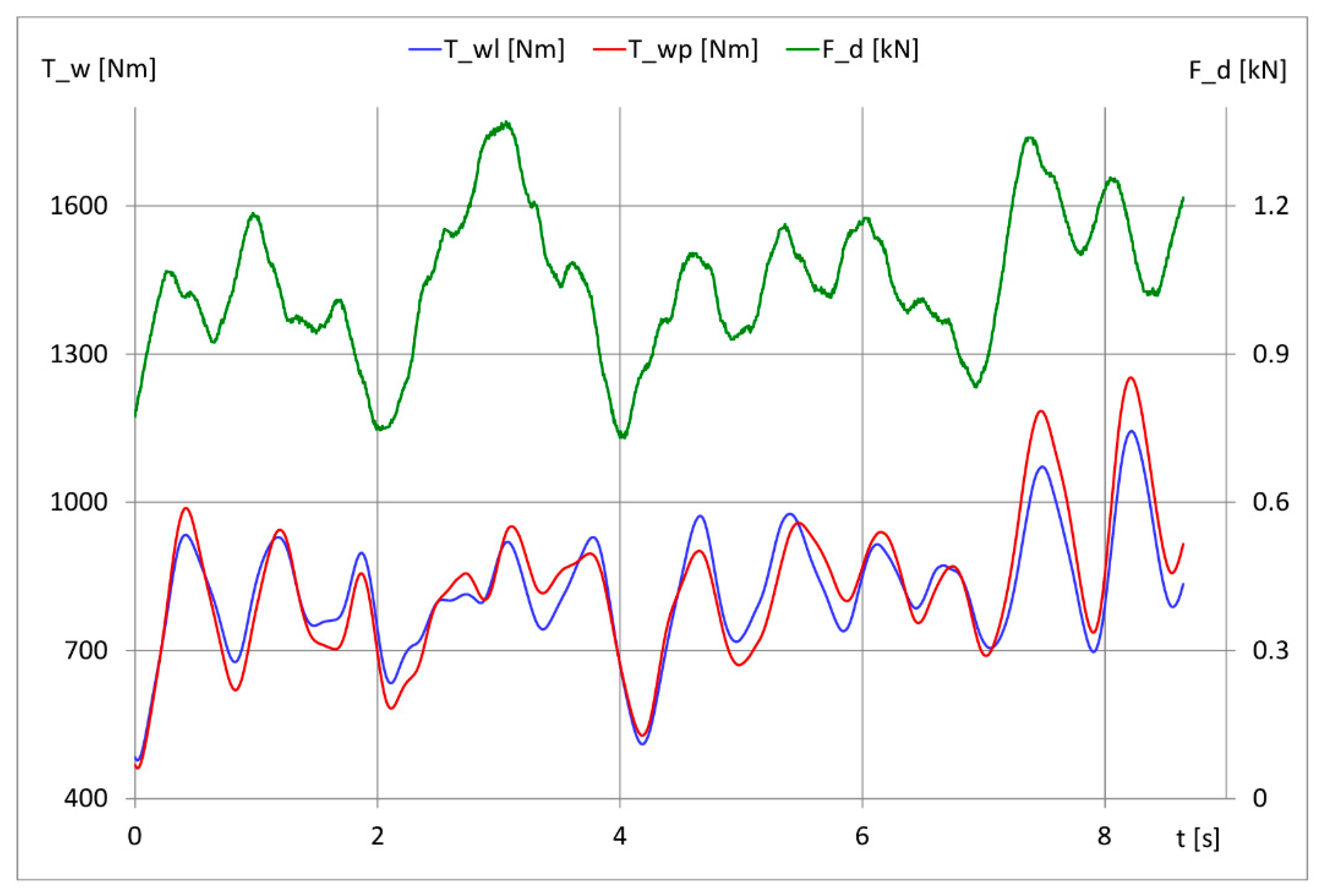 Energies 14 02300 g003 Energies 14 02300 g003