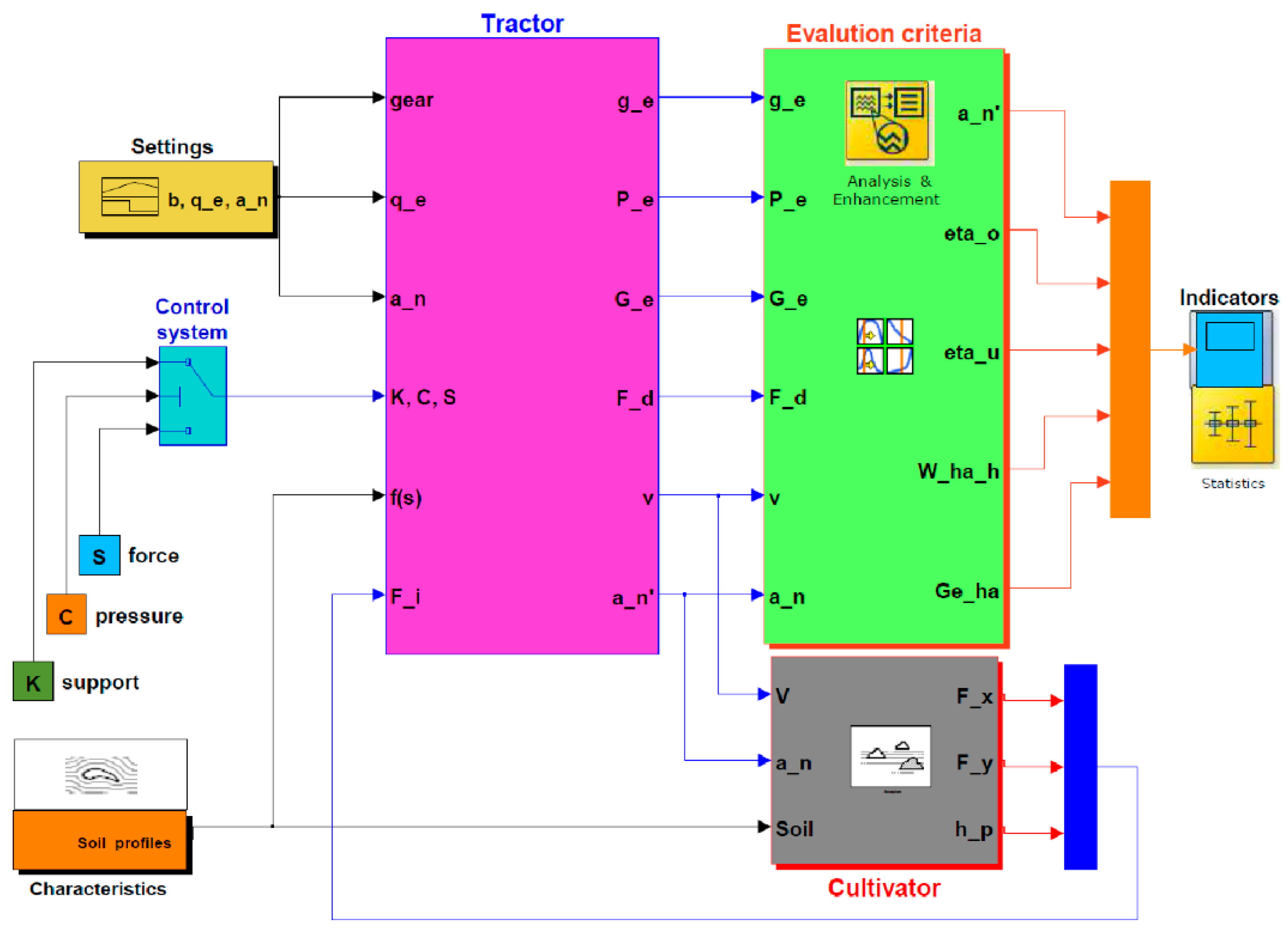 Energies 14 02300 g005 Energies 14 02300 g005