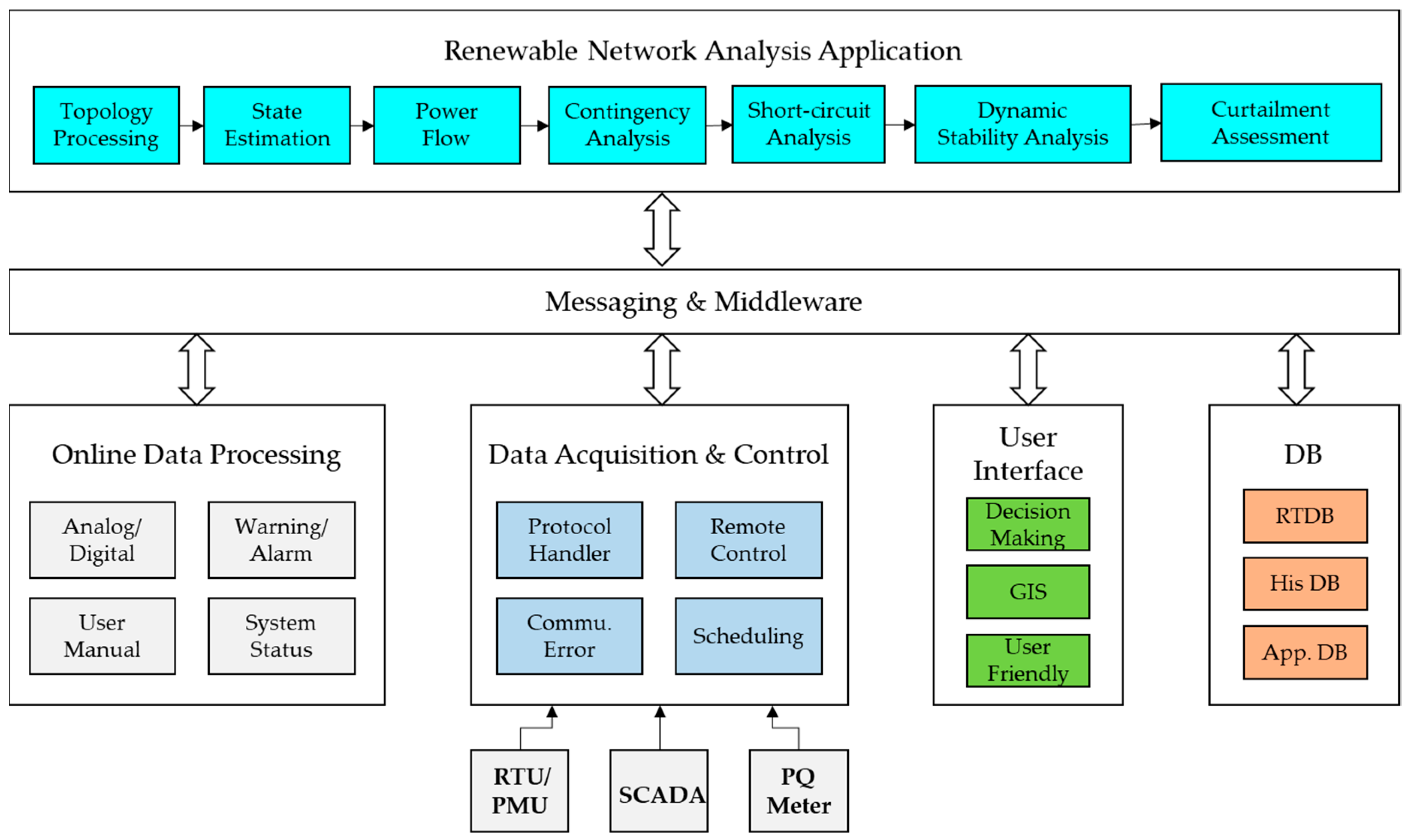 Energies 14 02301 g001