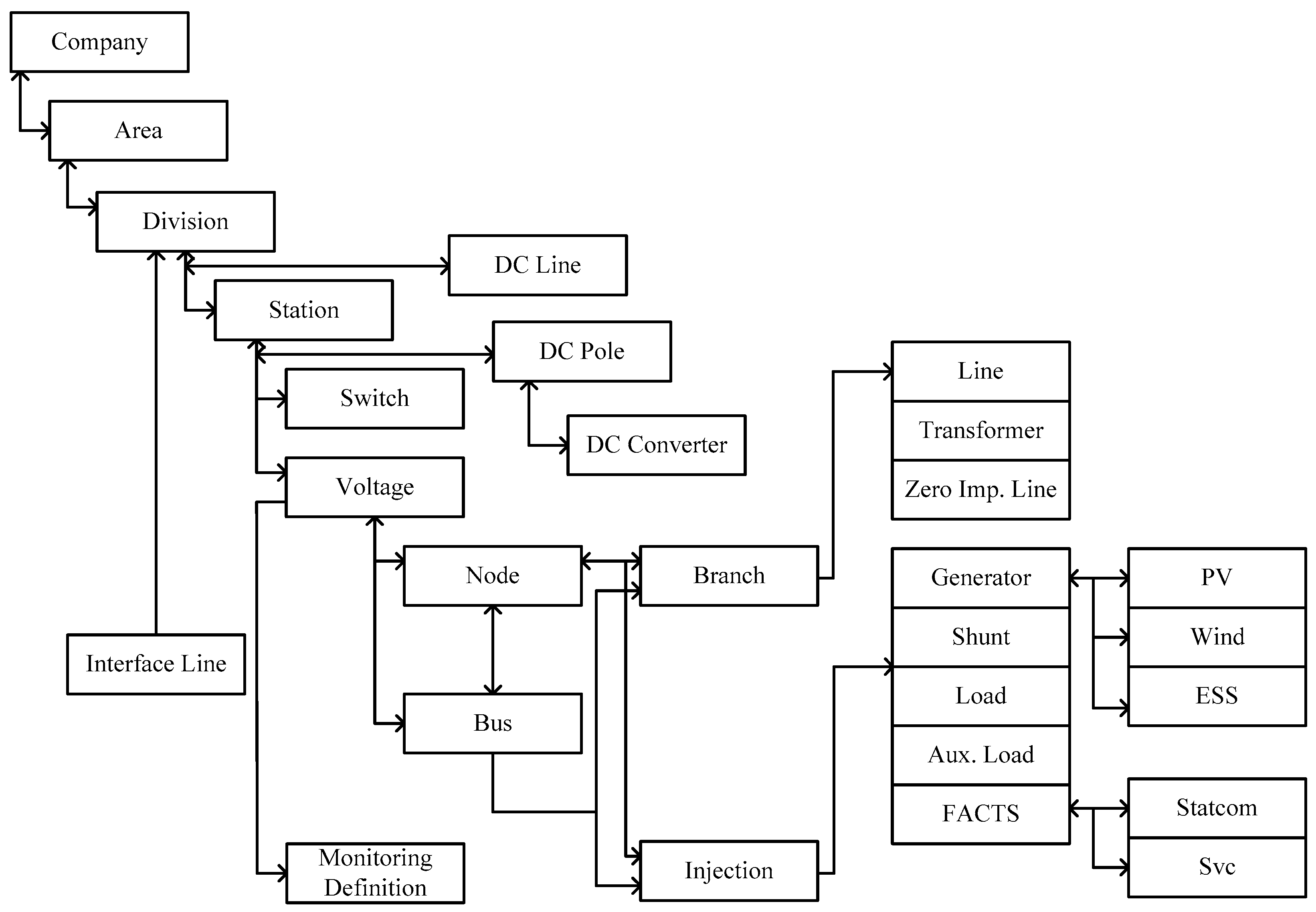 Energies 14 02301 g002