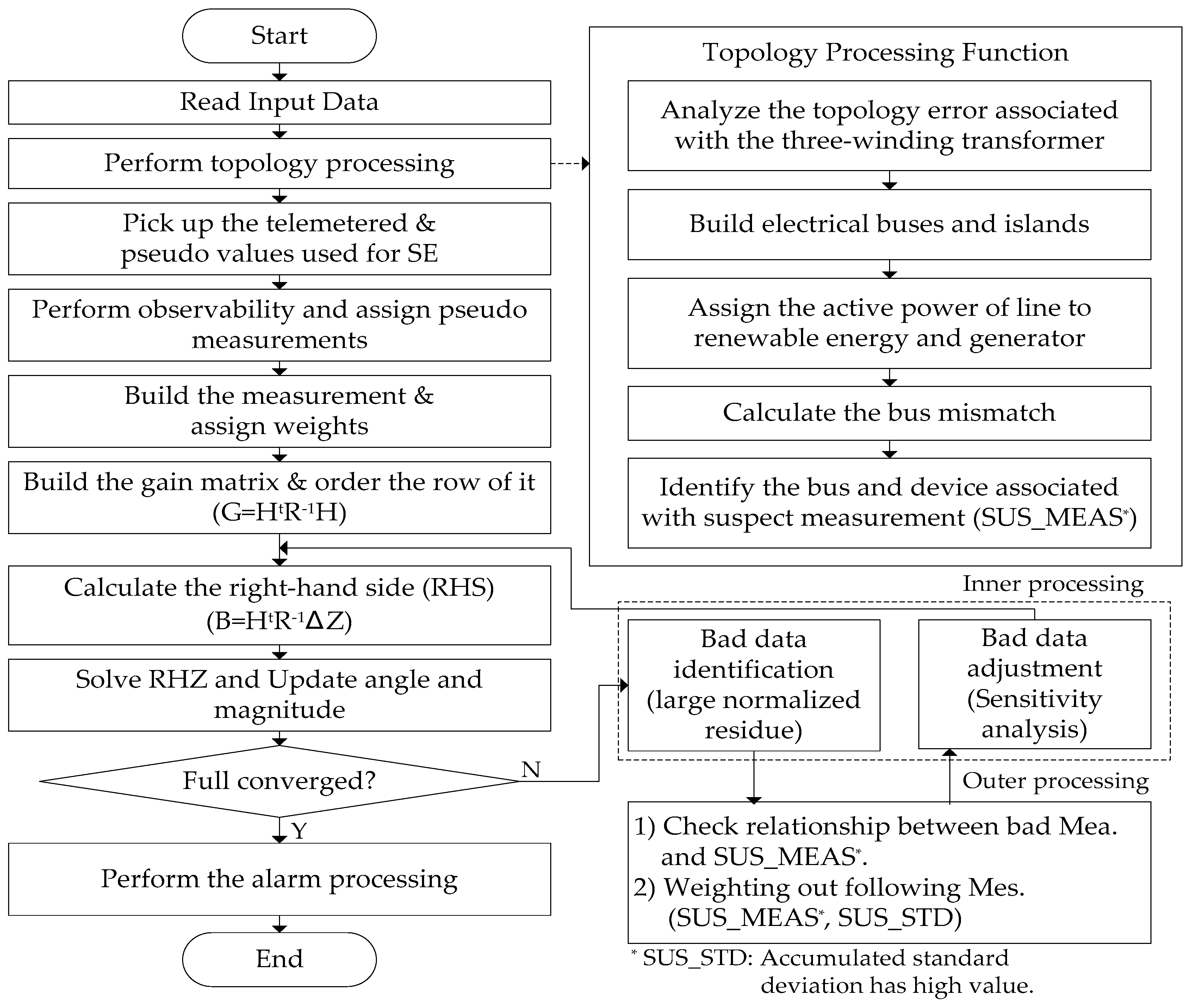 Energies 14 02301 g007