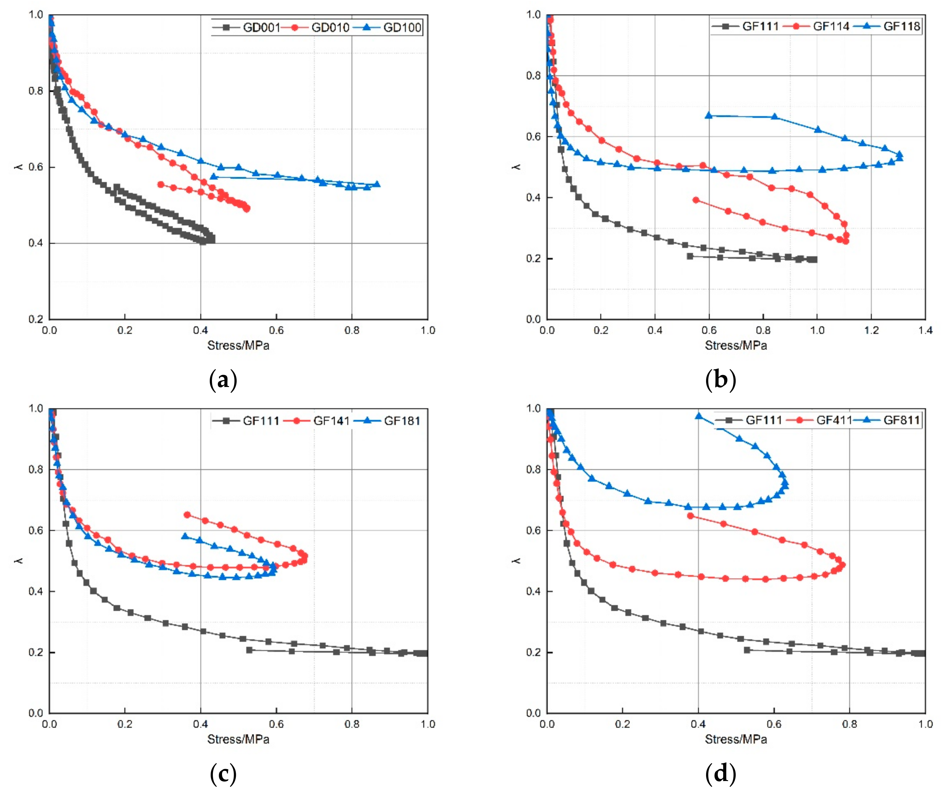 Energies 14 02303 g007