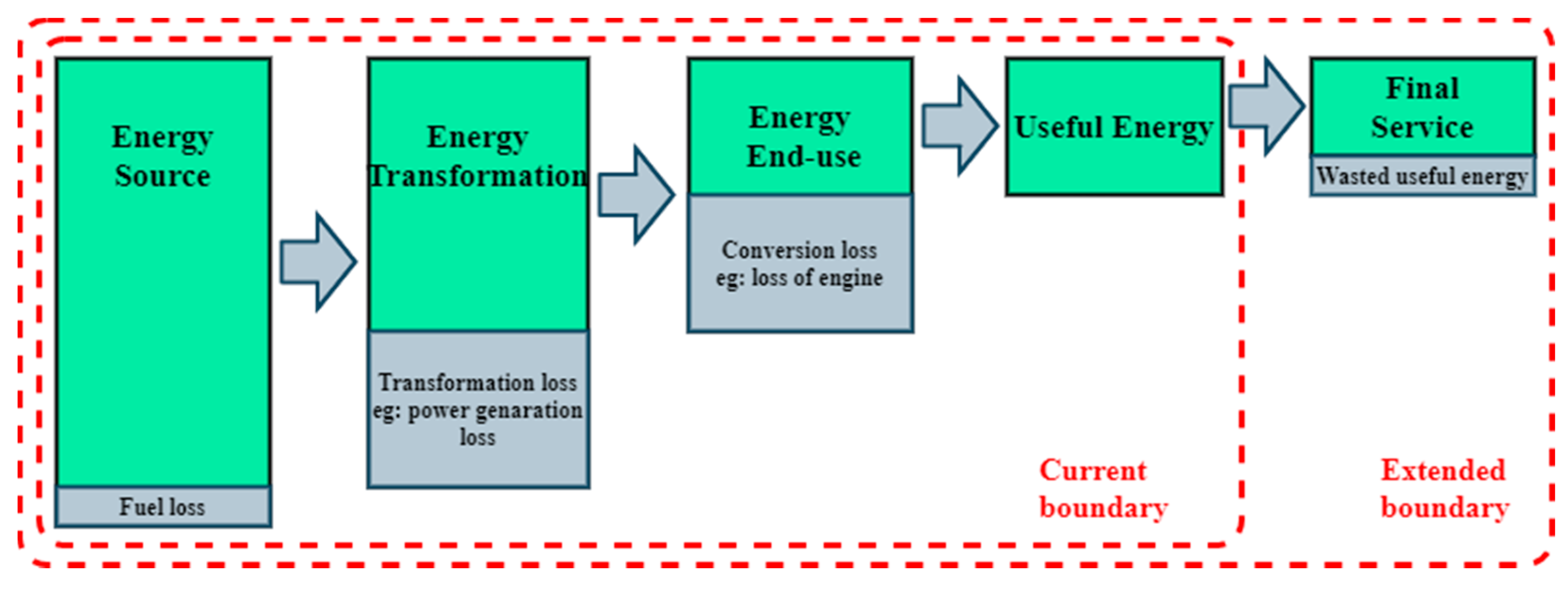 Energies 14 02304 g001 Energies 14 02304 g001
