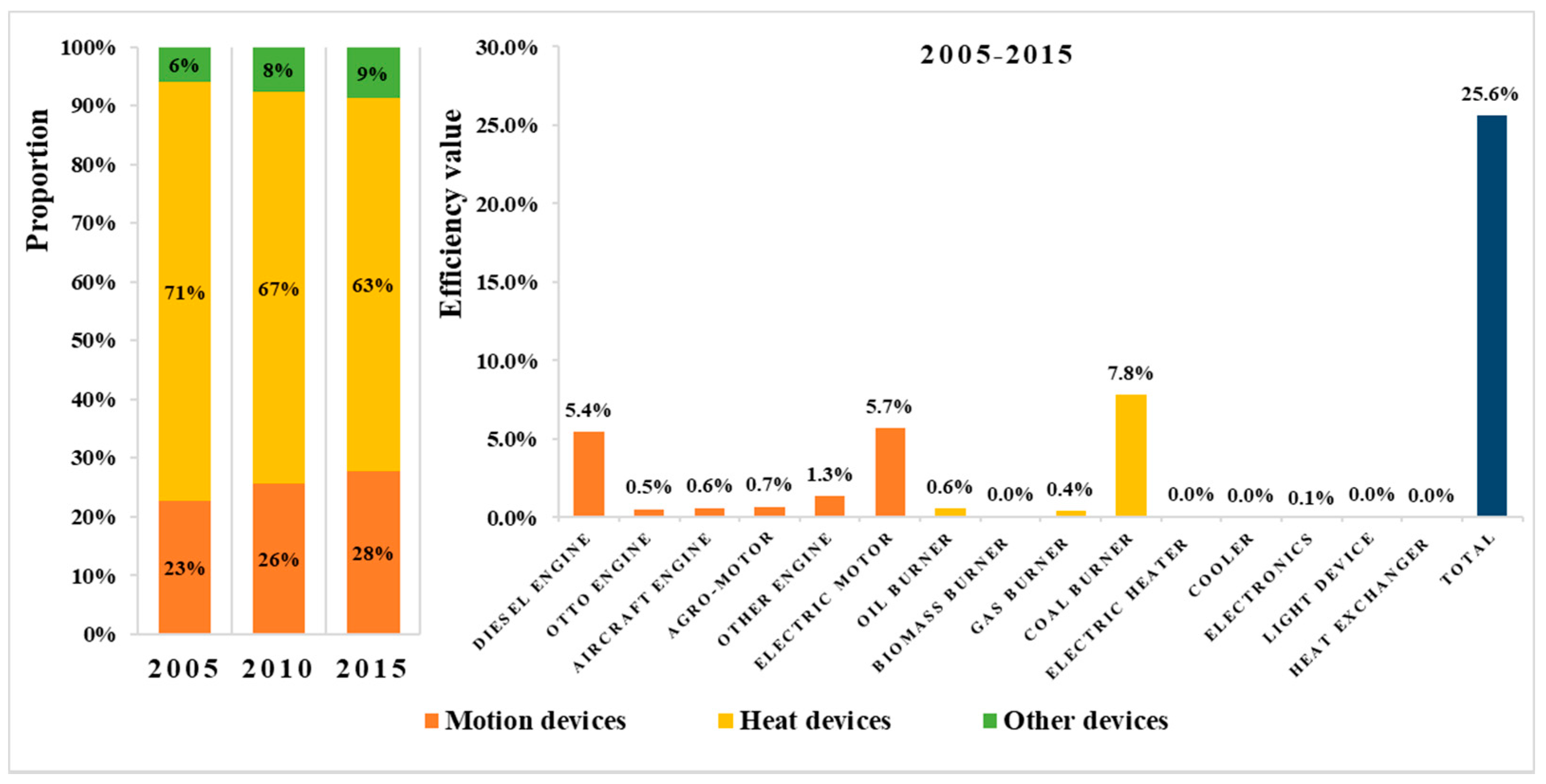 Energies 14 02304 g010 Energies 14 02304 g010