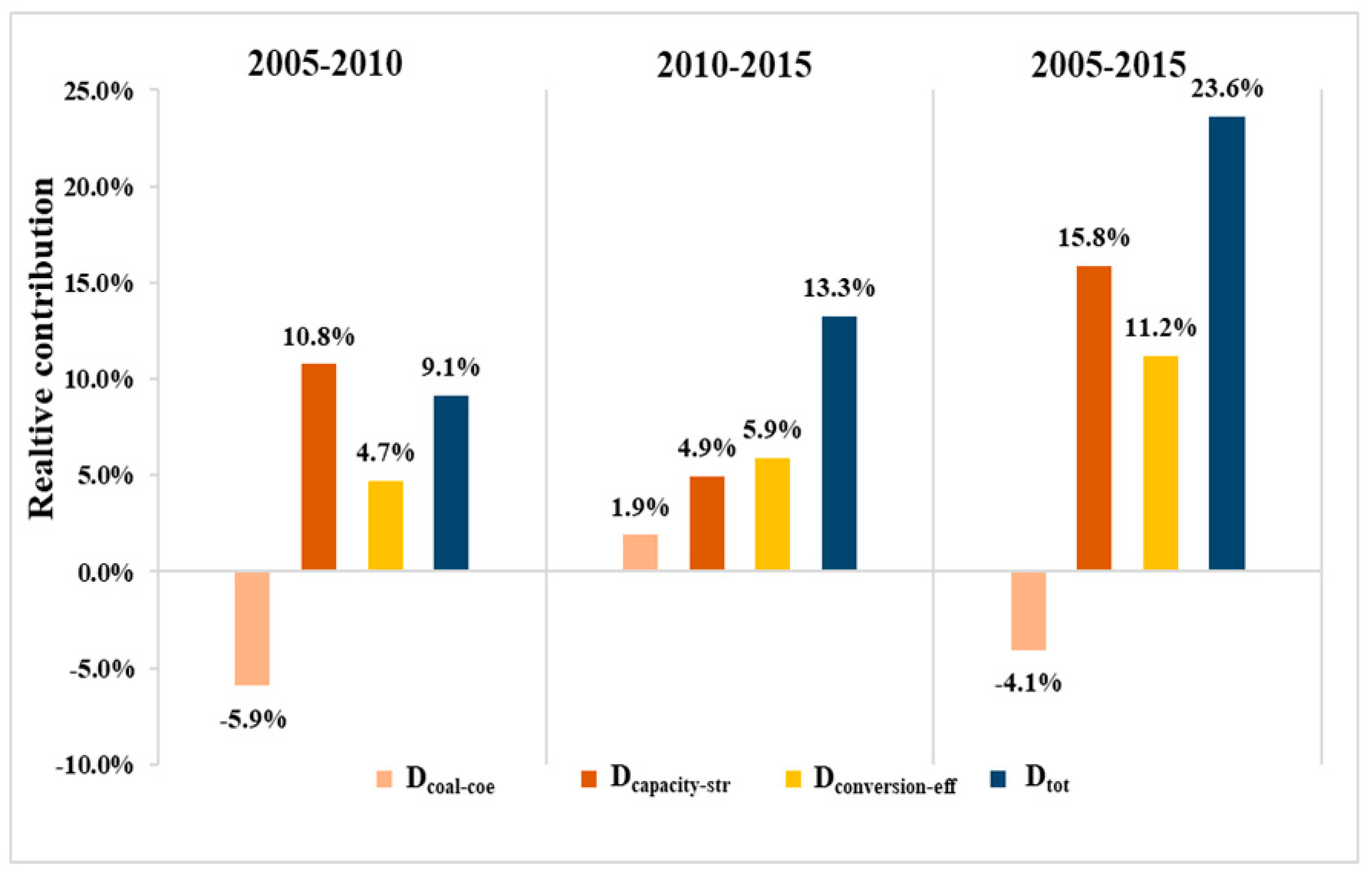 Energies 14 02304 g013 Energies 14 02304 g013