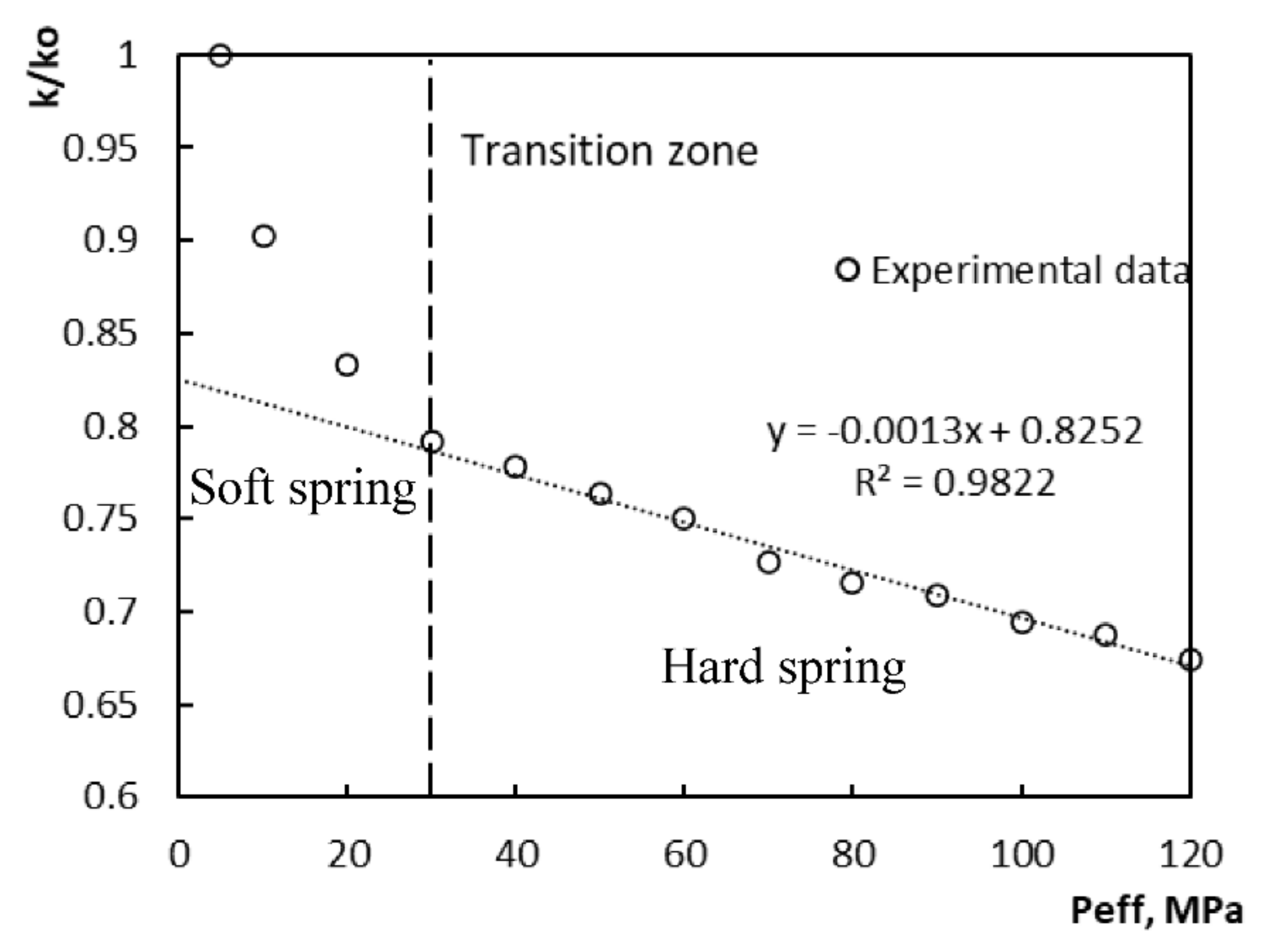 Energies 14 02306 g004 Energies 14 02306 g004