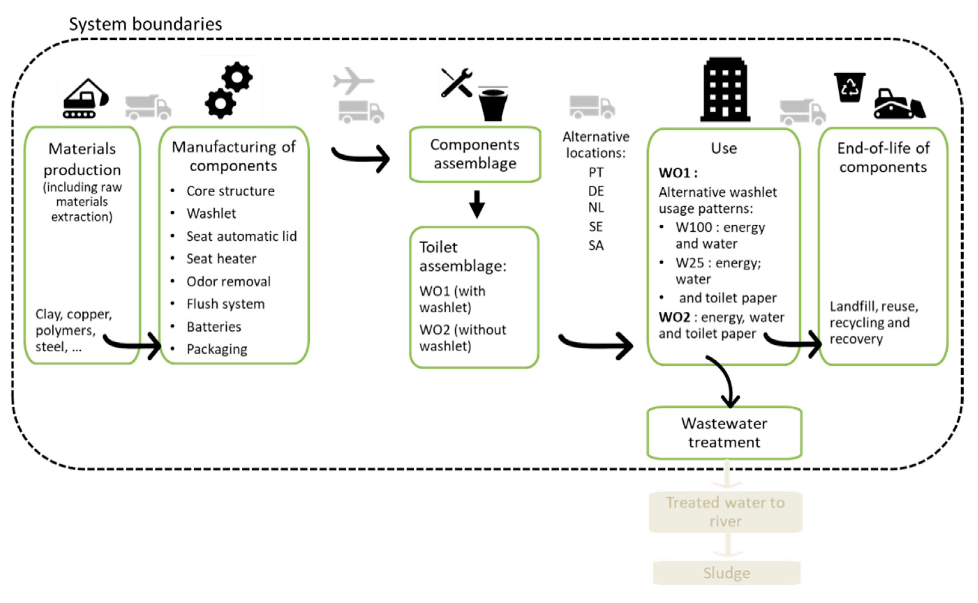 Energies 14 02307 g002
