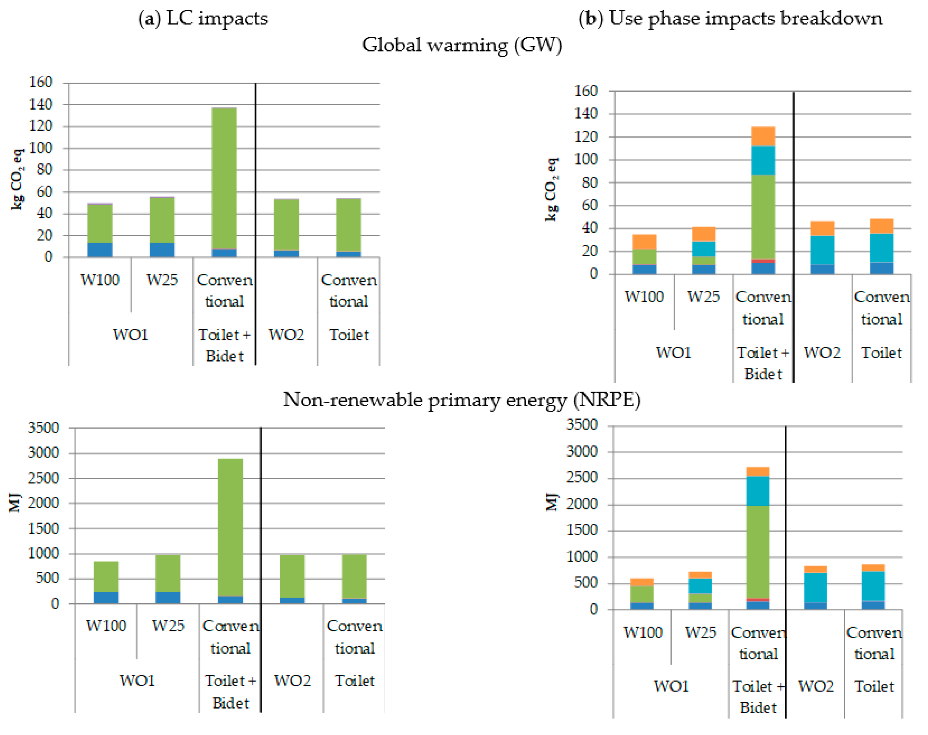 Energies 14 02307 g003a