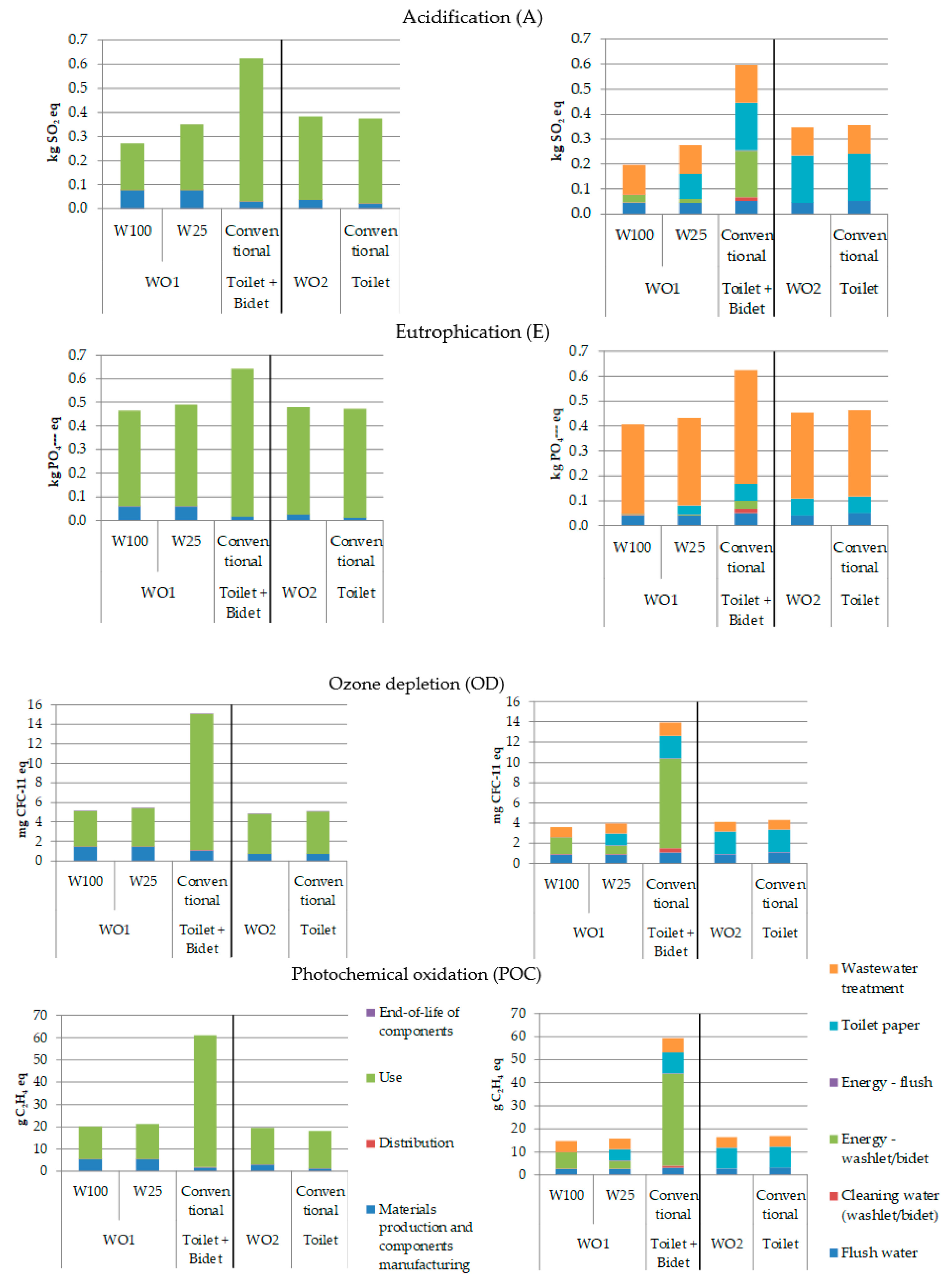 Energies 14 02307 g003b