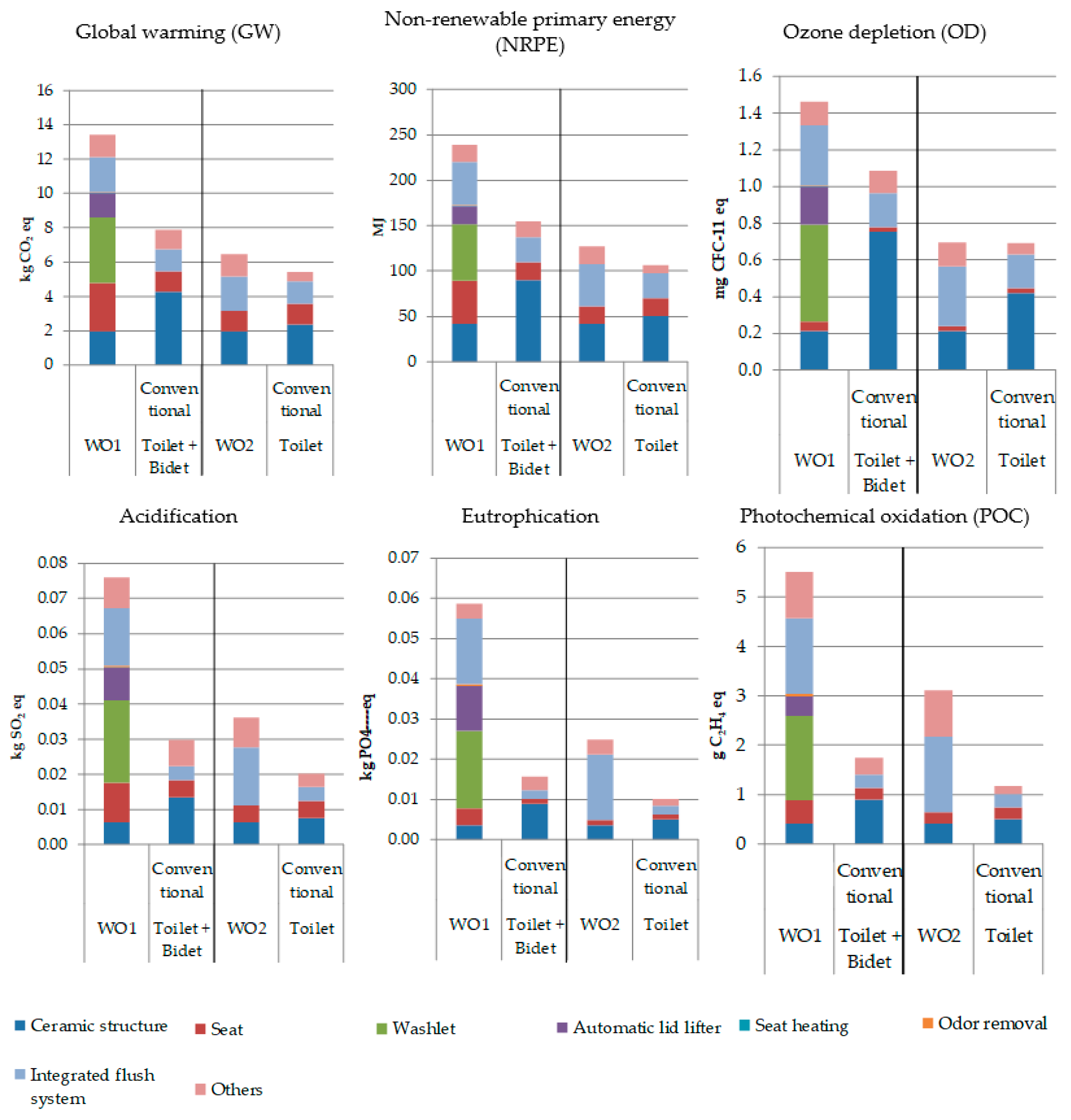 Energies 14 02307 g004