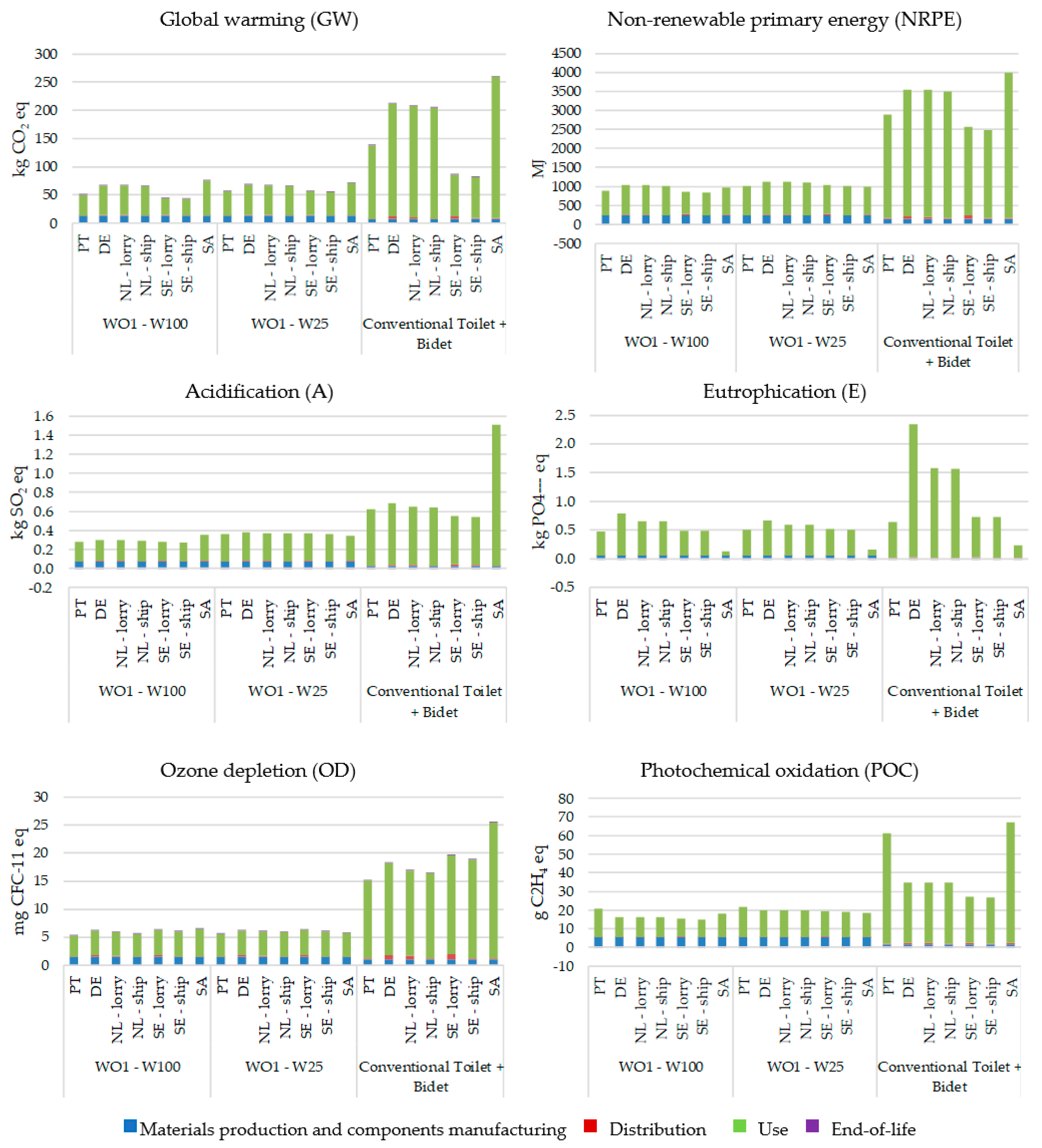 Energies 14 02307 g005
