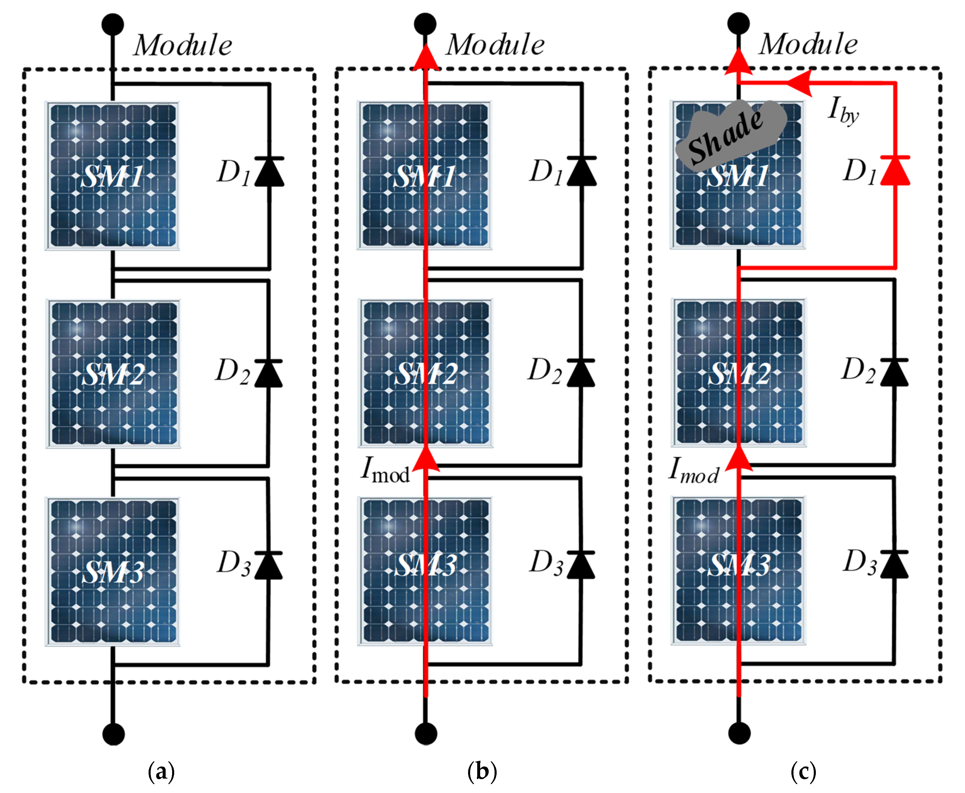 Mismatch for Cells Connected in Parallel