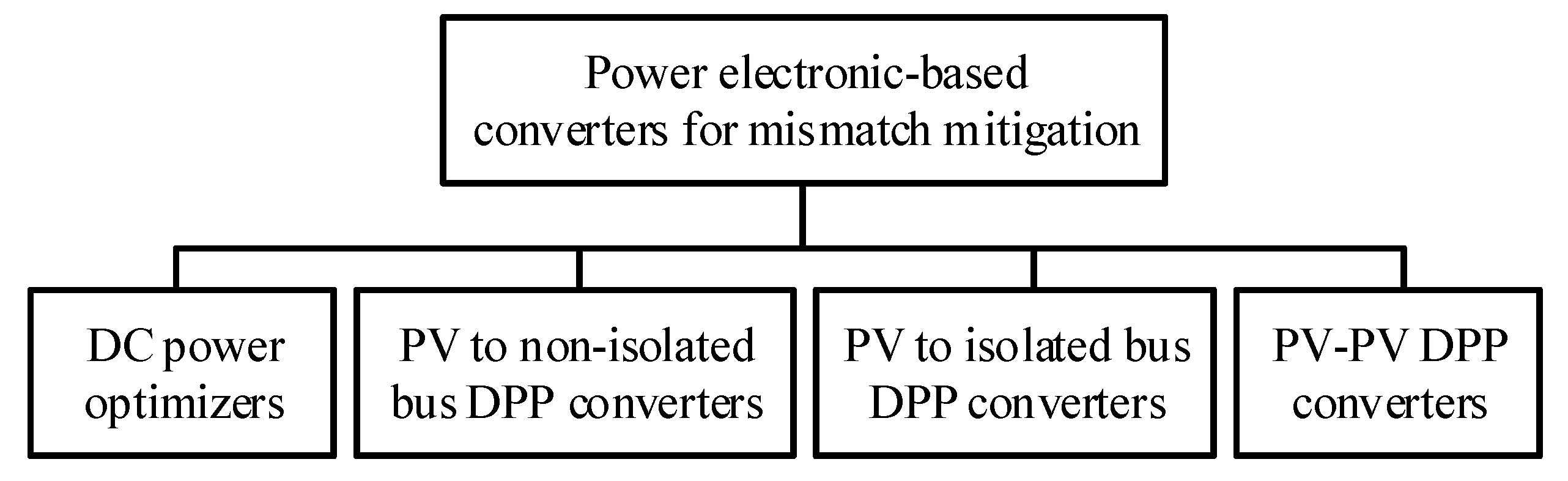 Energies 14 02308 g002 Energies 14 02308 g002