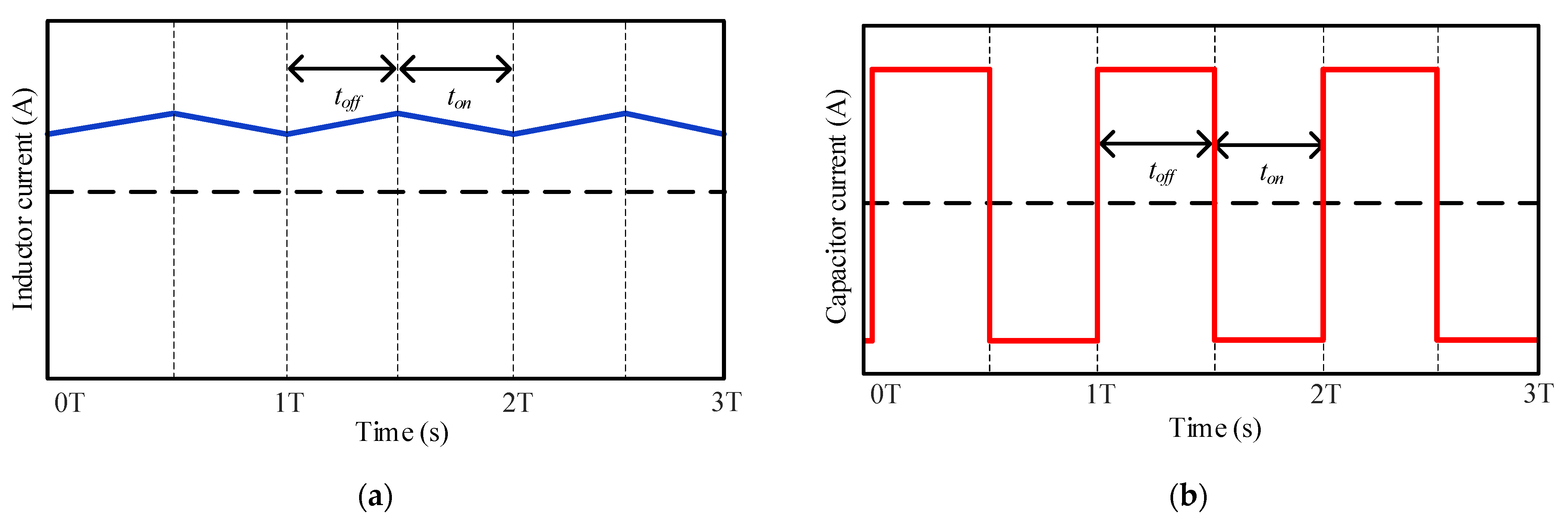 Energies 14 02308 g006 Energies 14 02308 g006