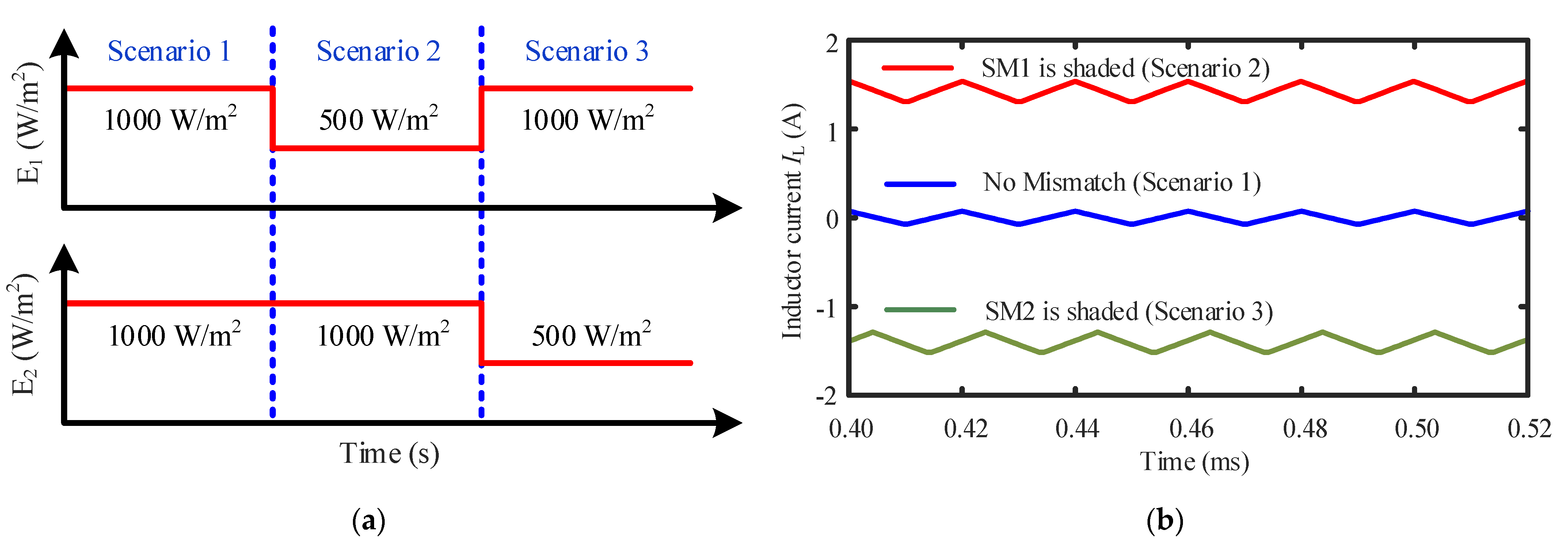 Energies 14 02308 g007 Energies 14 02308 g007