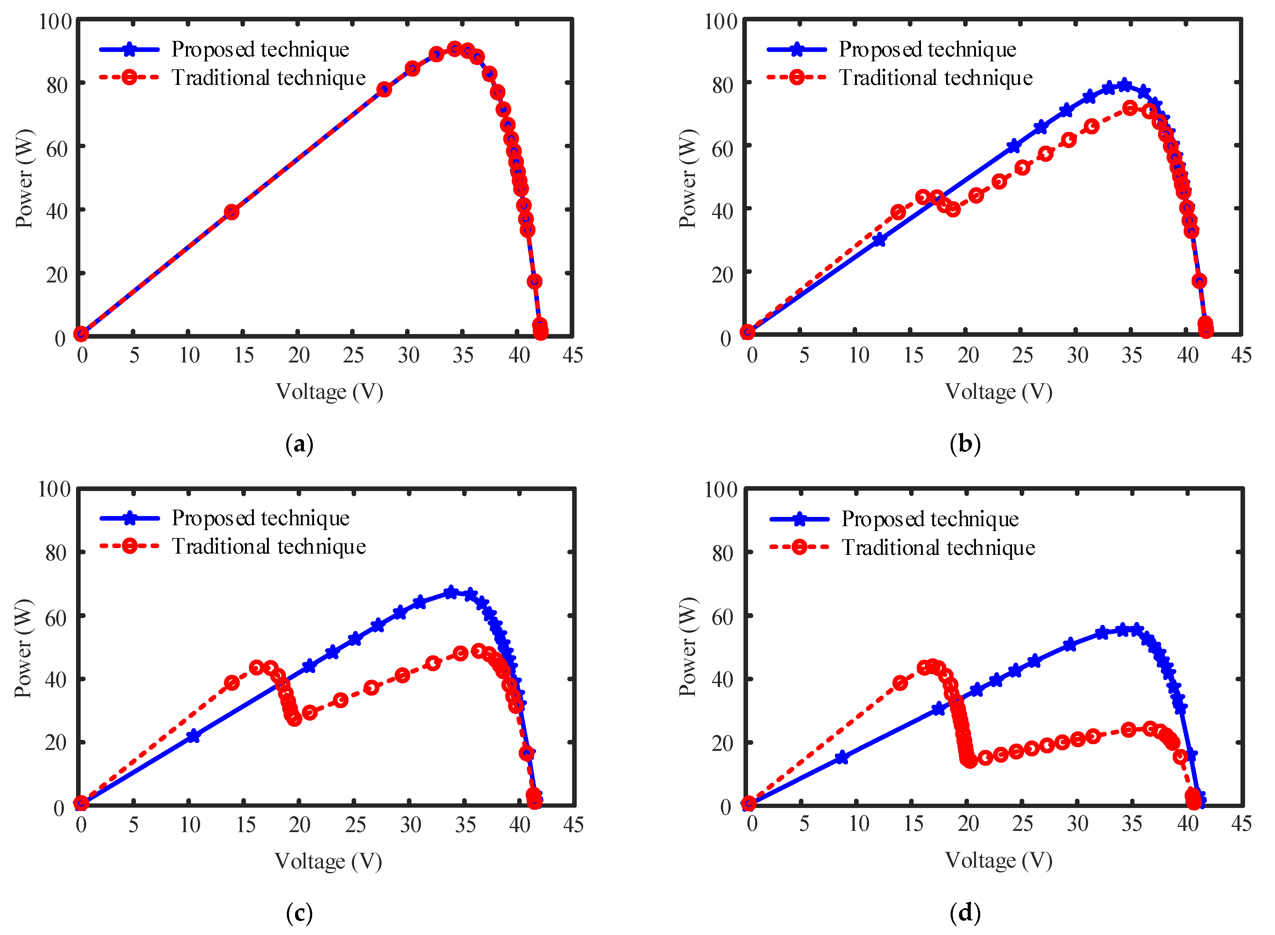 Energies 14 02308 g009 Energies 14 02308 g009