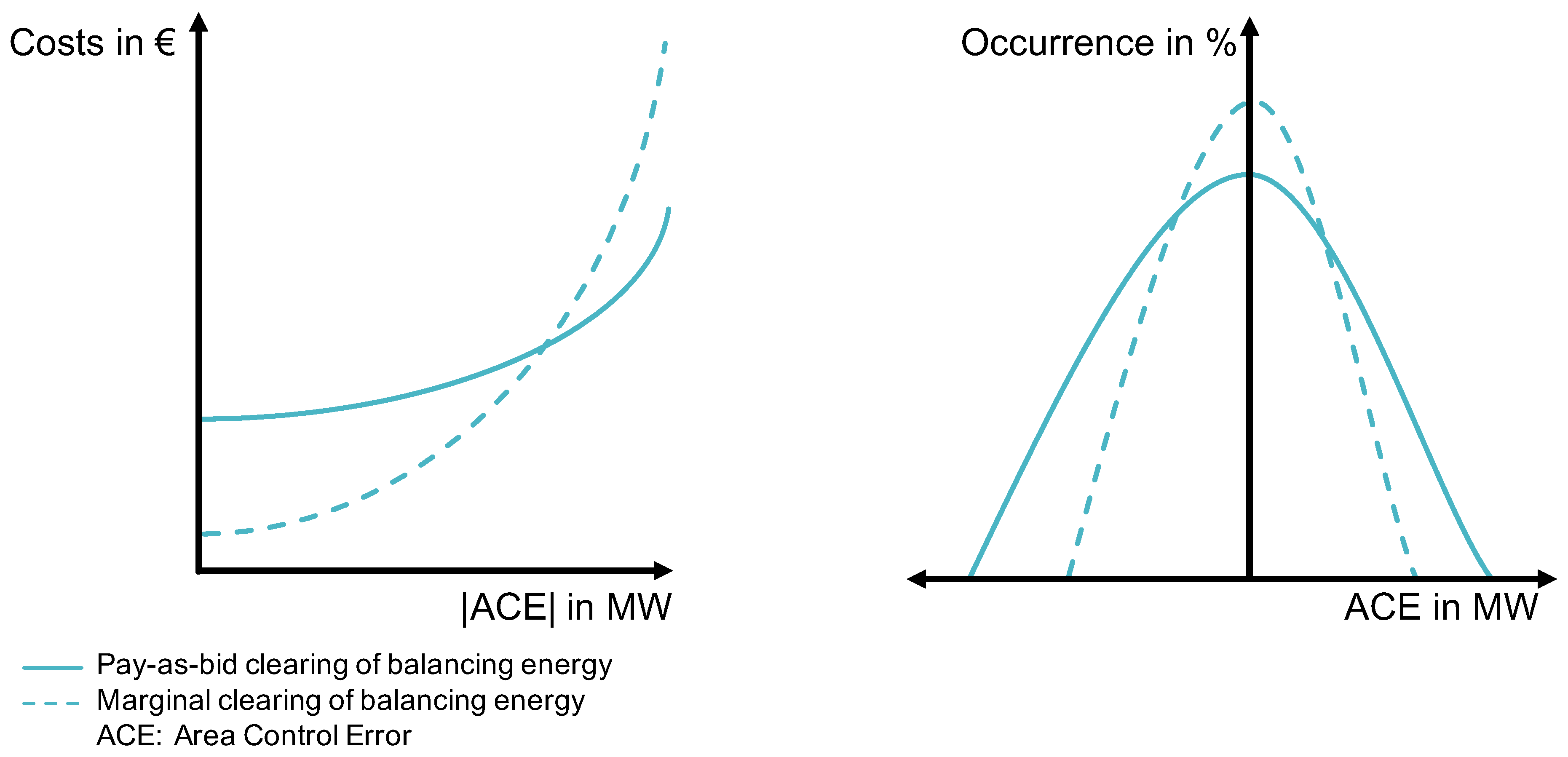 Energies 14 02309 g003