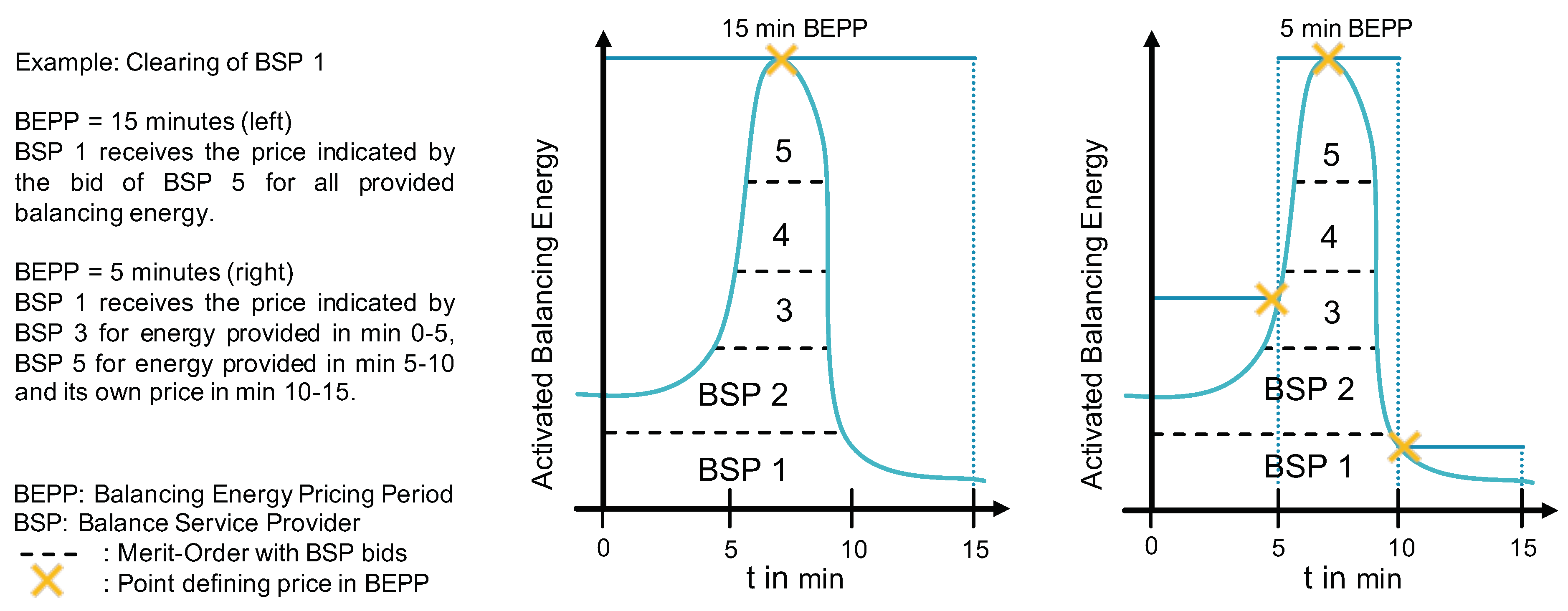 Energies 14 02309 g004