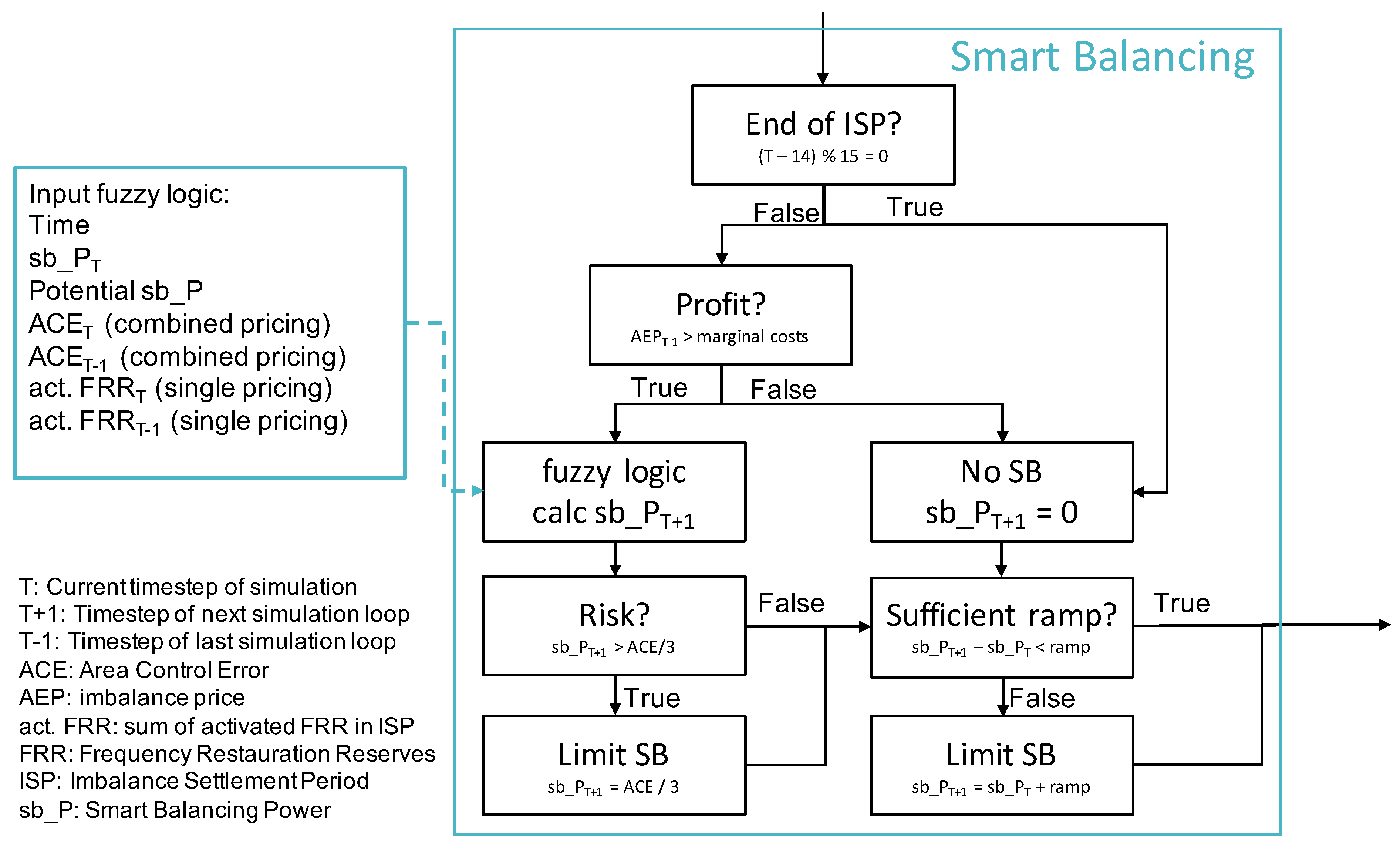 Energies 14 02309 g005