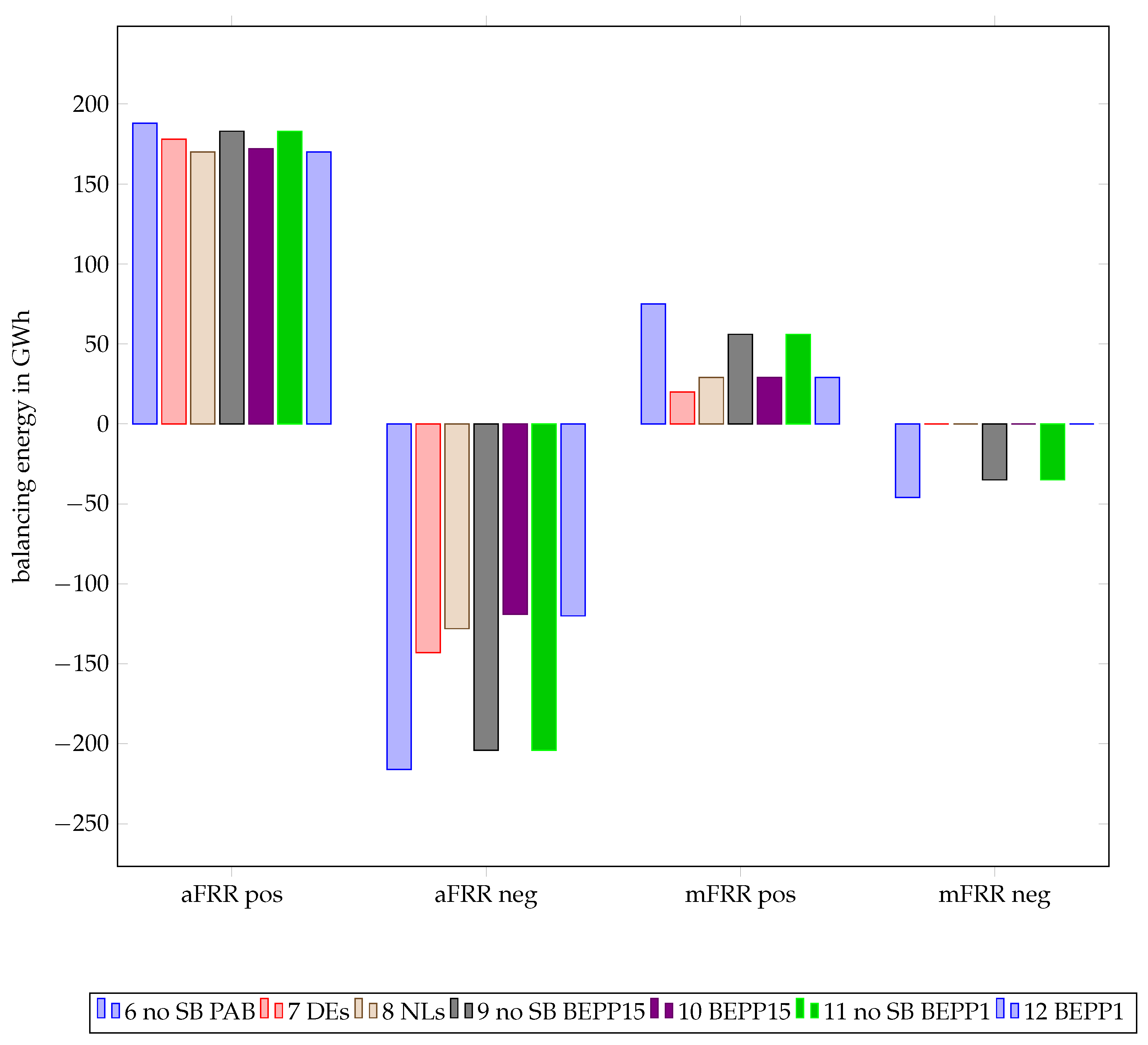Energies 14 02309 g009