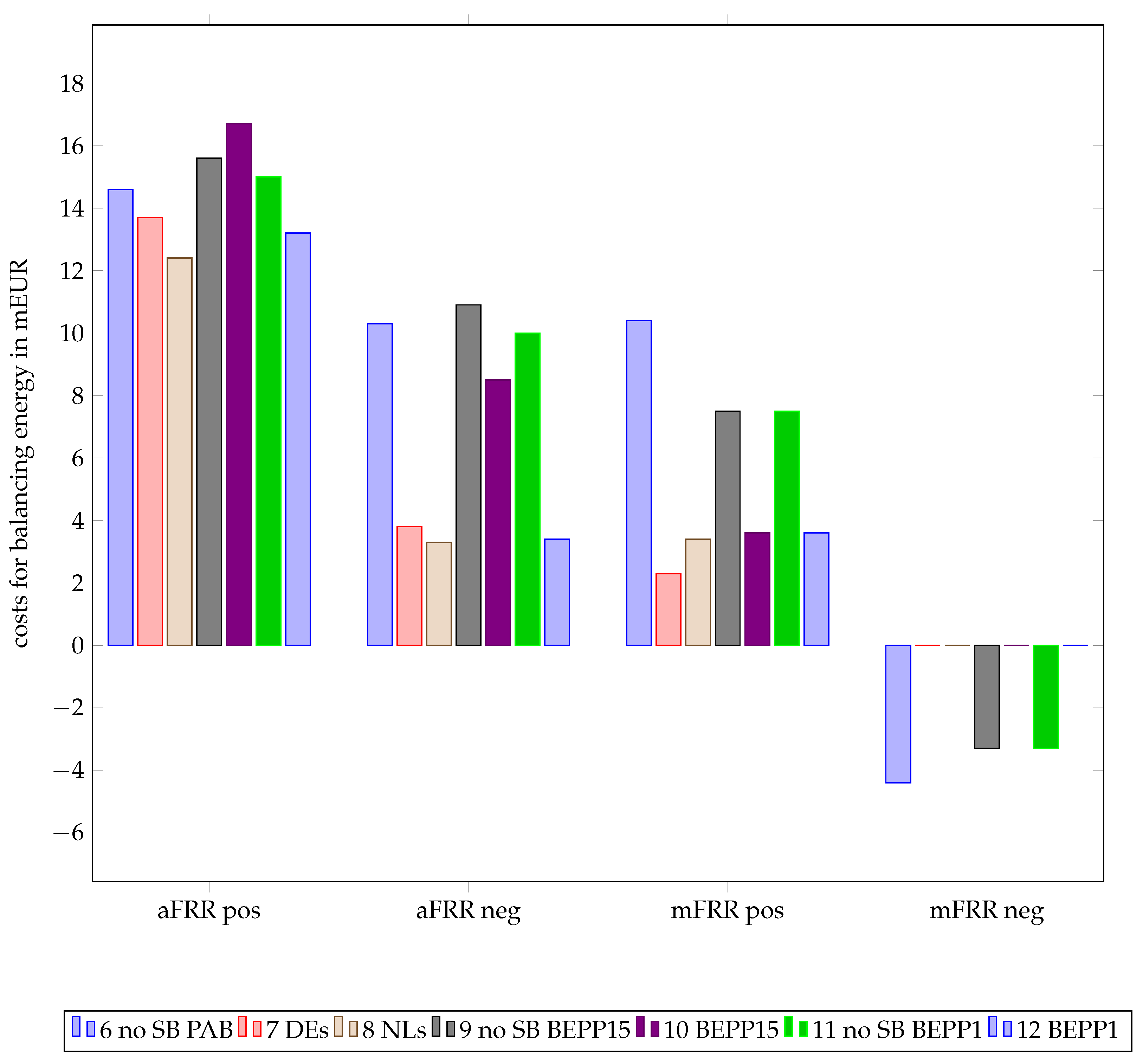 Energies 14 02309 g010