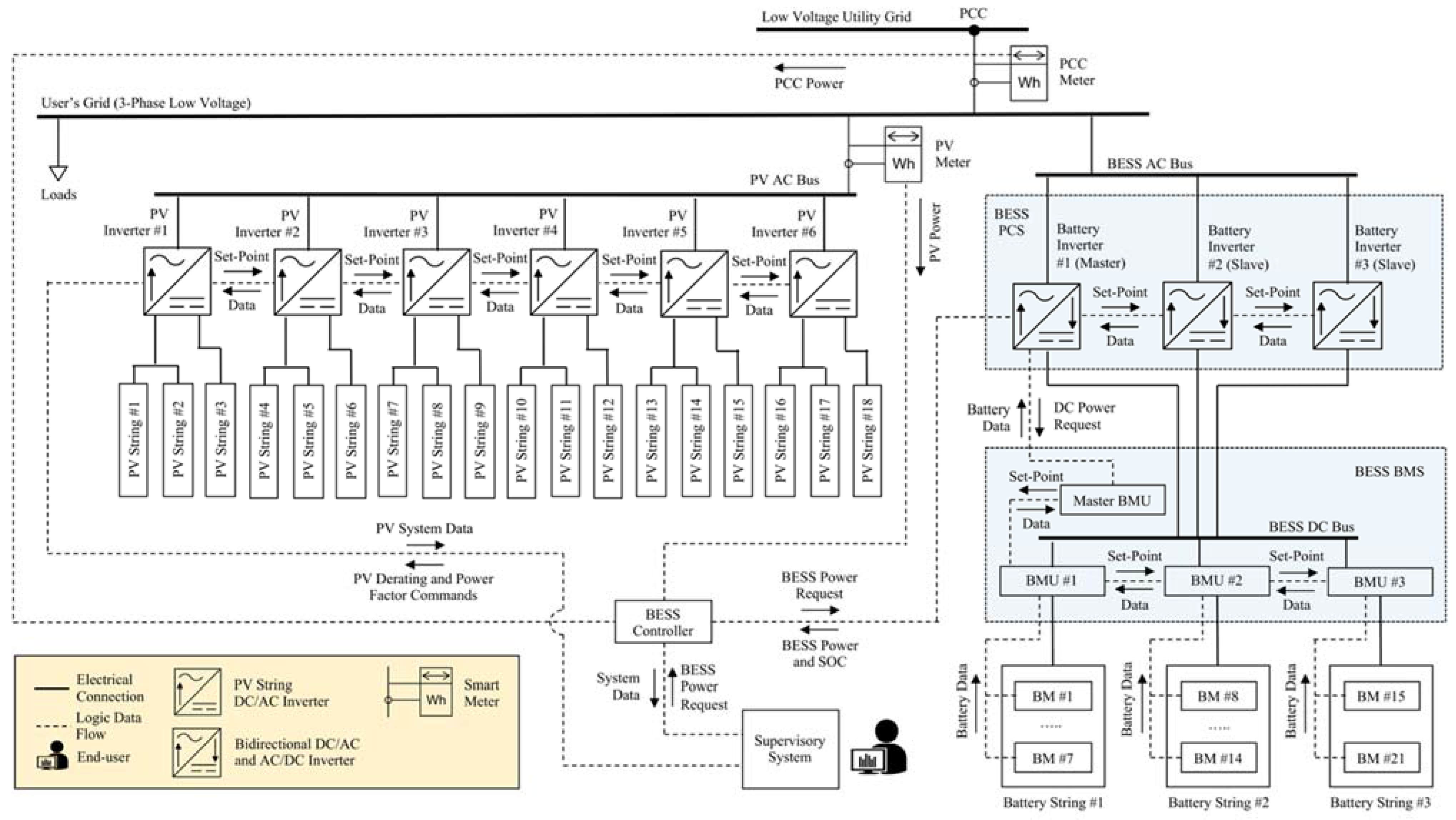 Energies 14 02312 g001