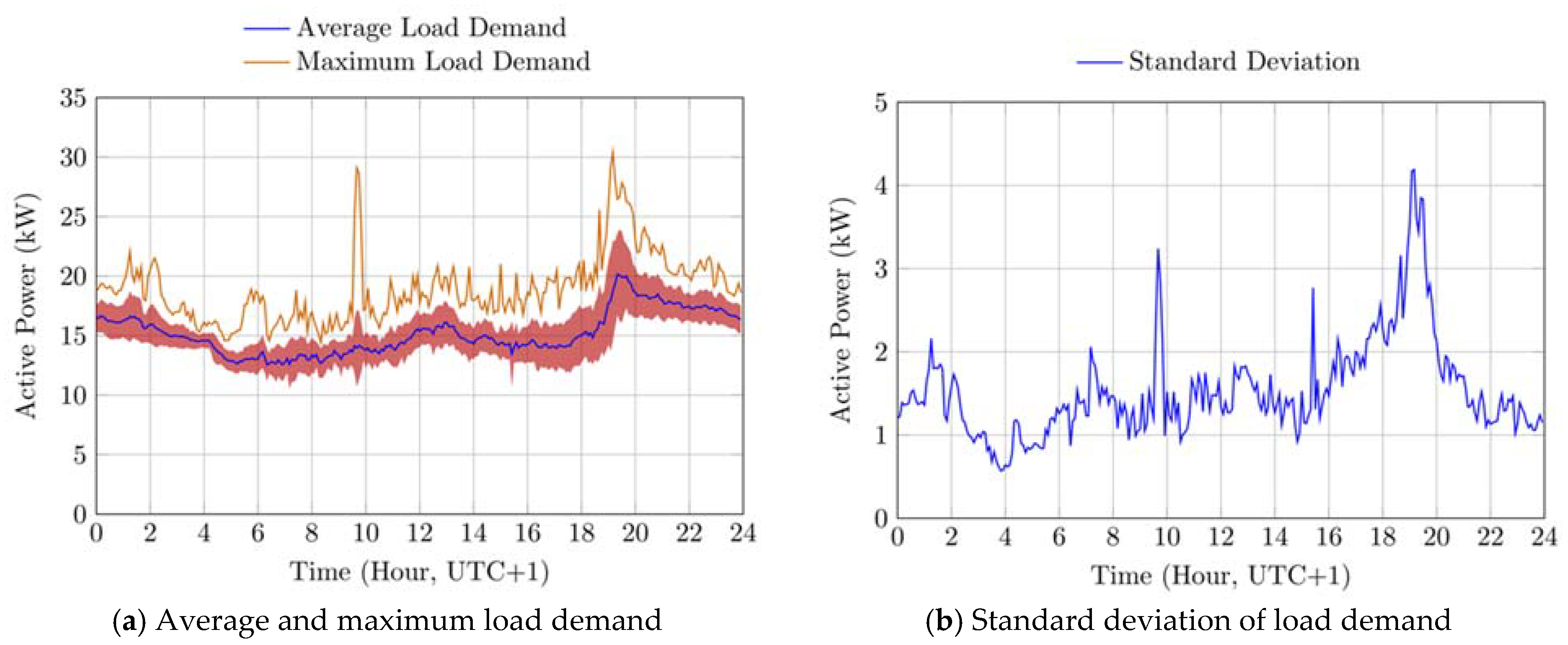 Energies 14 02312 g002