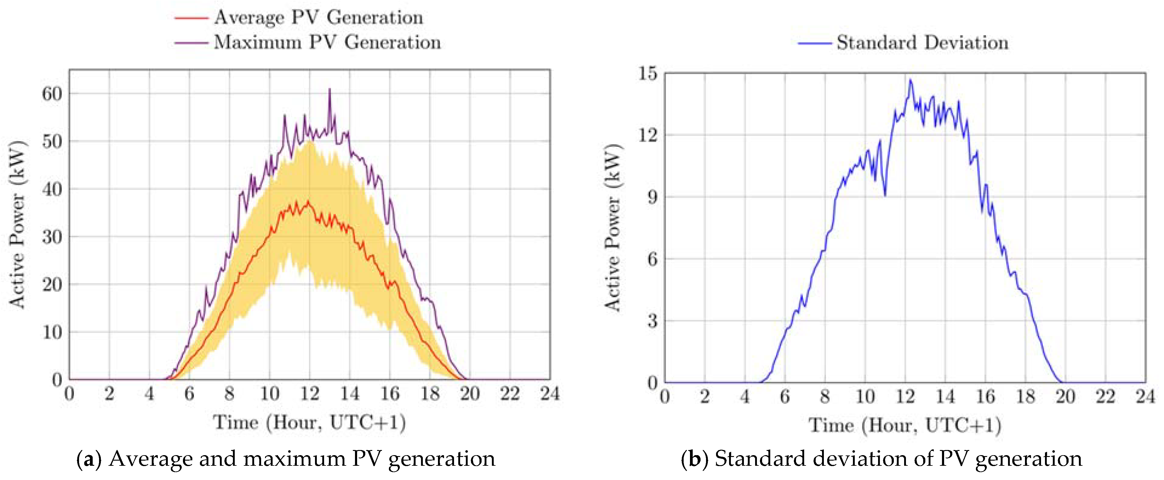 Energies 14 02312 g003