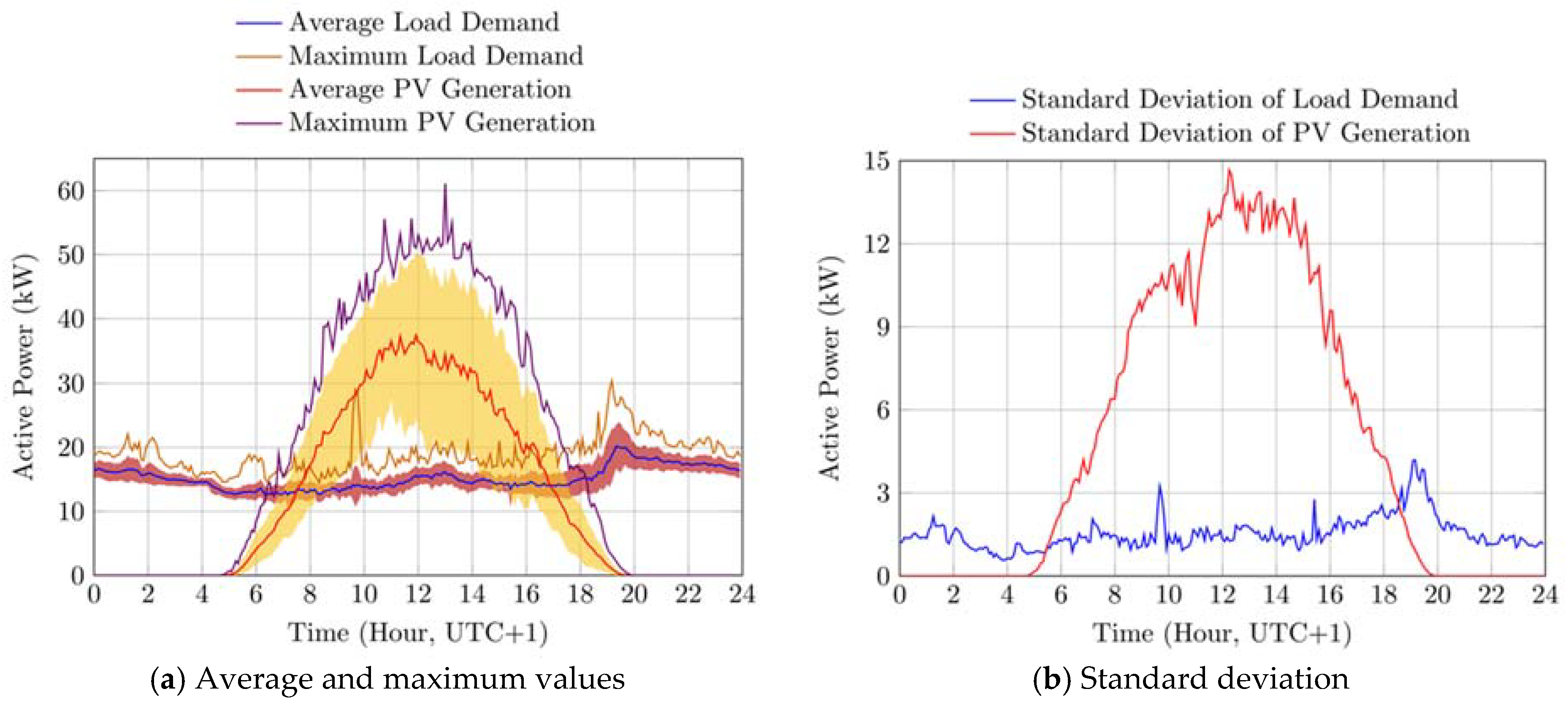 Energies 14 02312 g004
