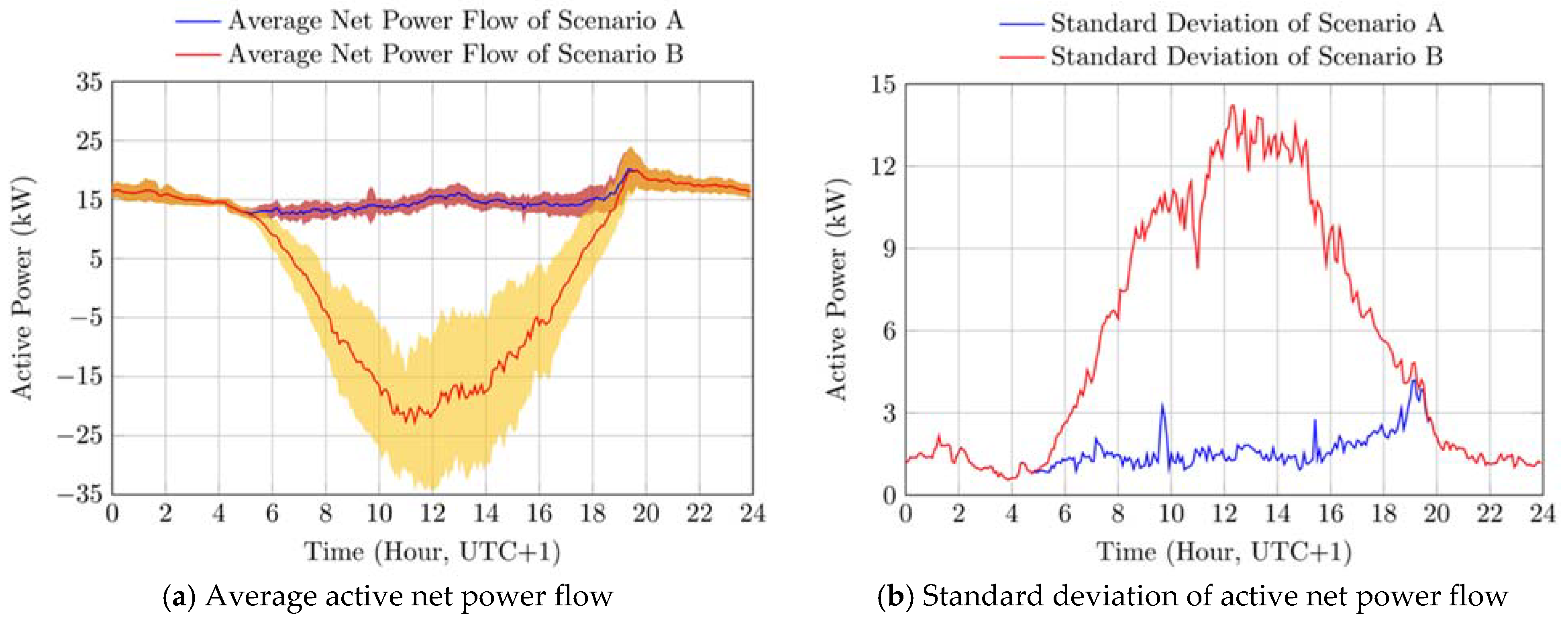 Energies 14 02312 g005