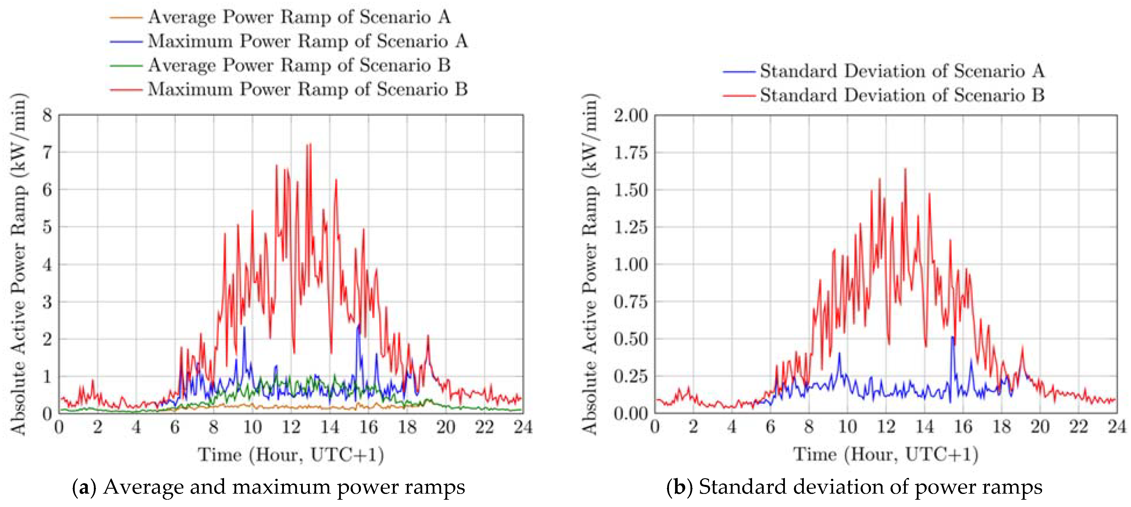 Energies 14 02312 g006
