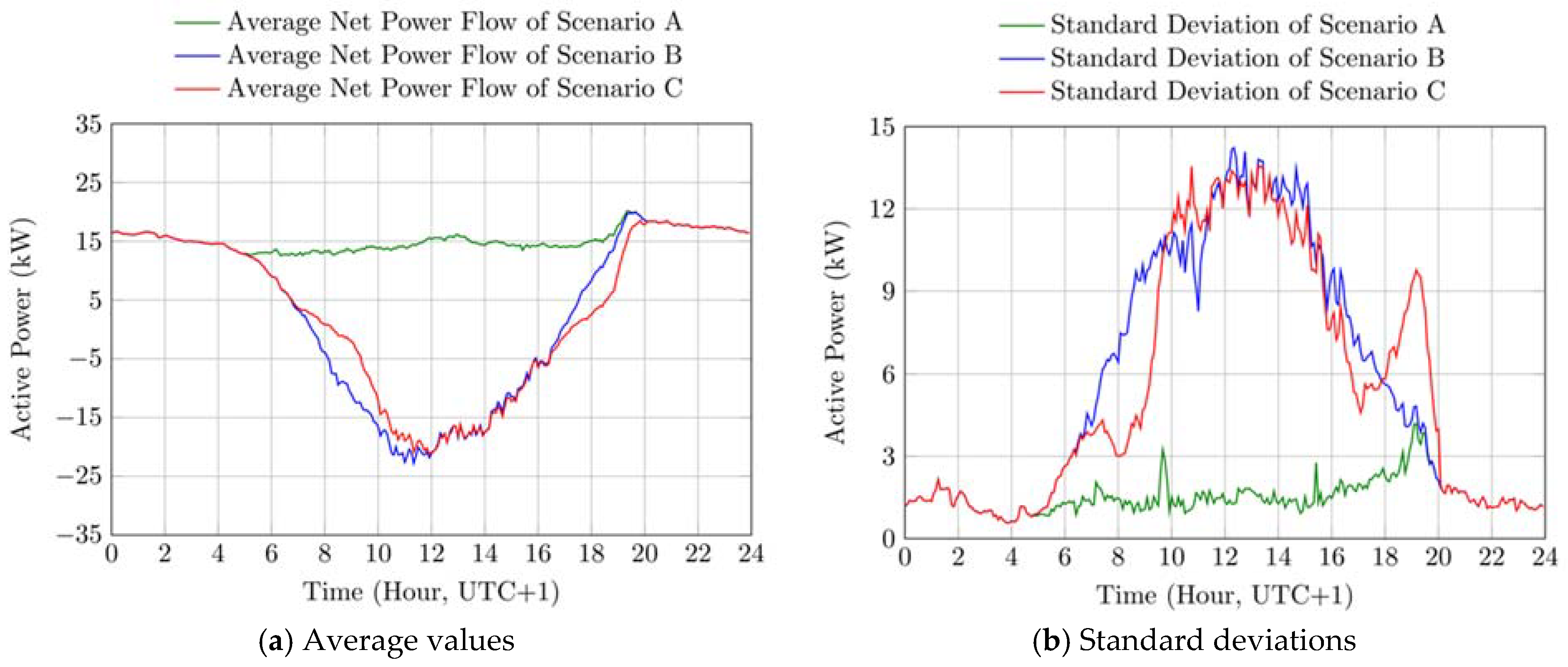 Energies 14 02312 g007
