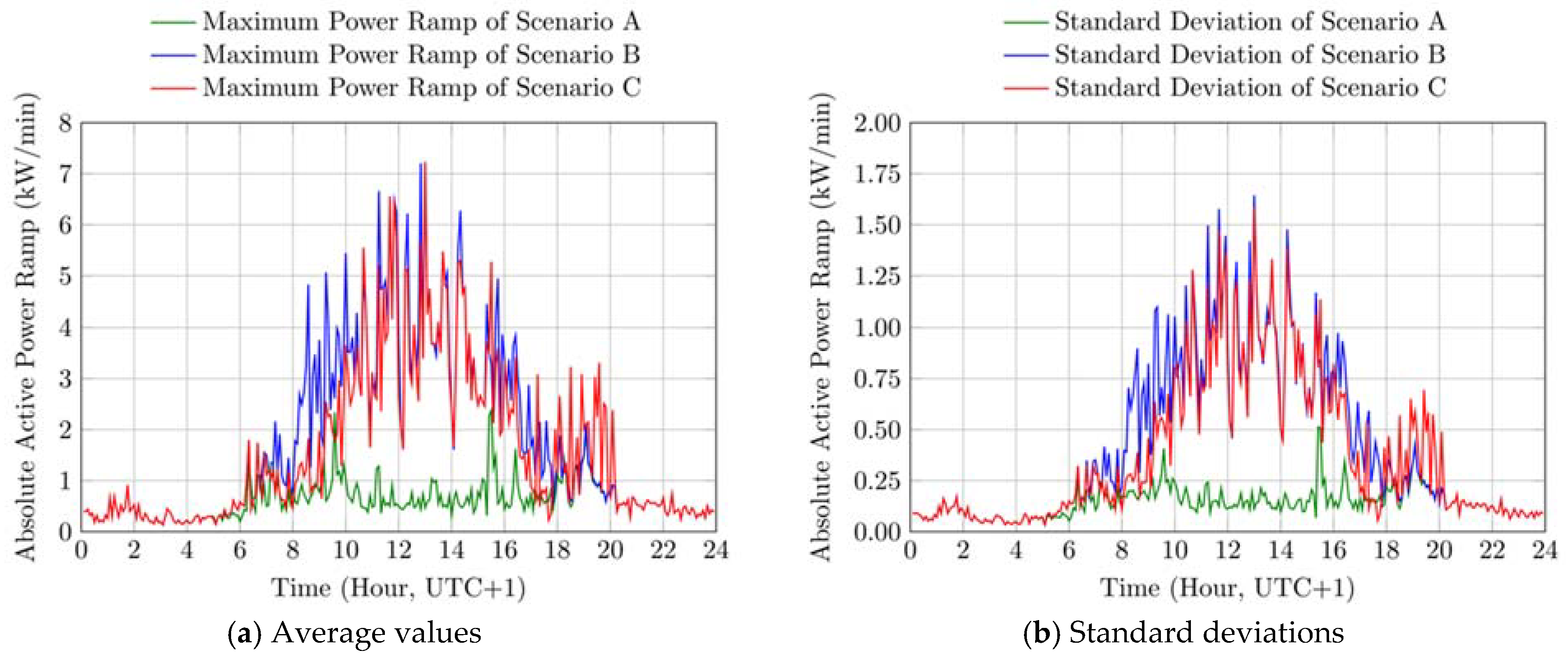 Energies 14 02312 g008