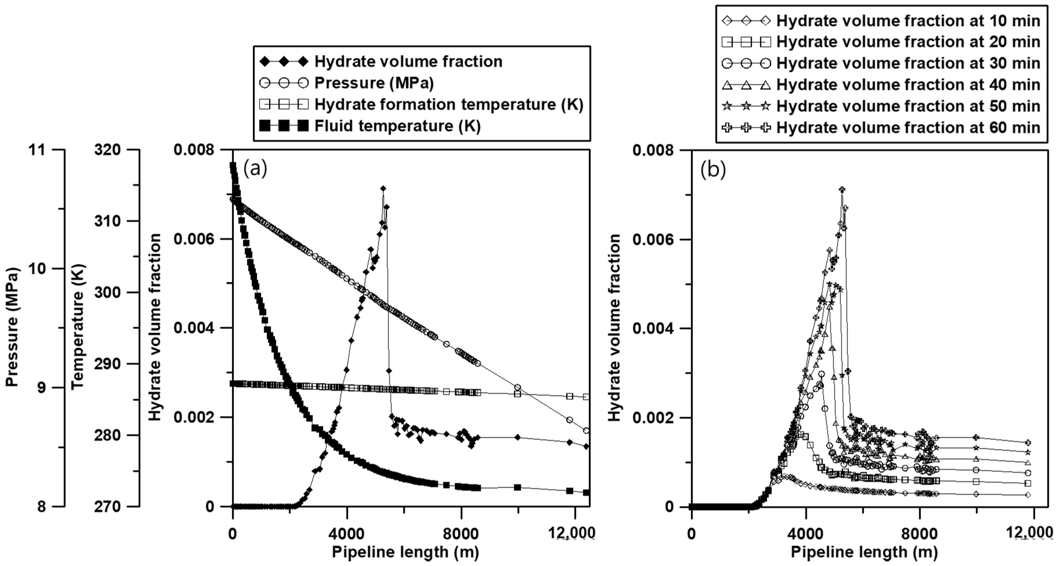 Energies 14 02313 g010 Energies 14 02313 g010