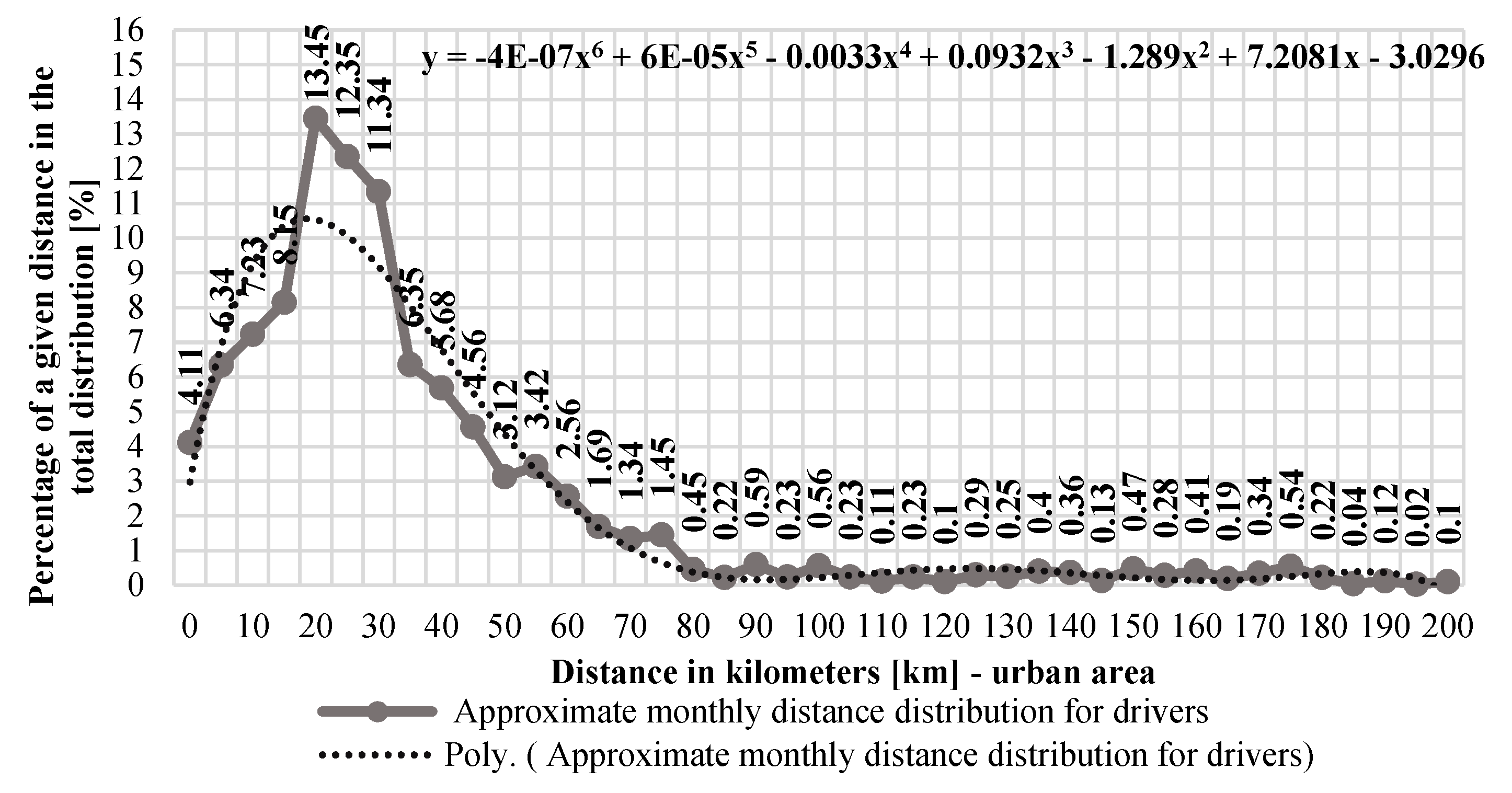 Energies 14 02314 g002