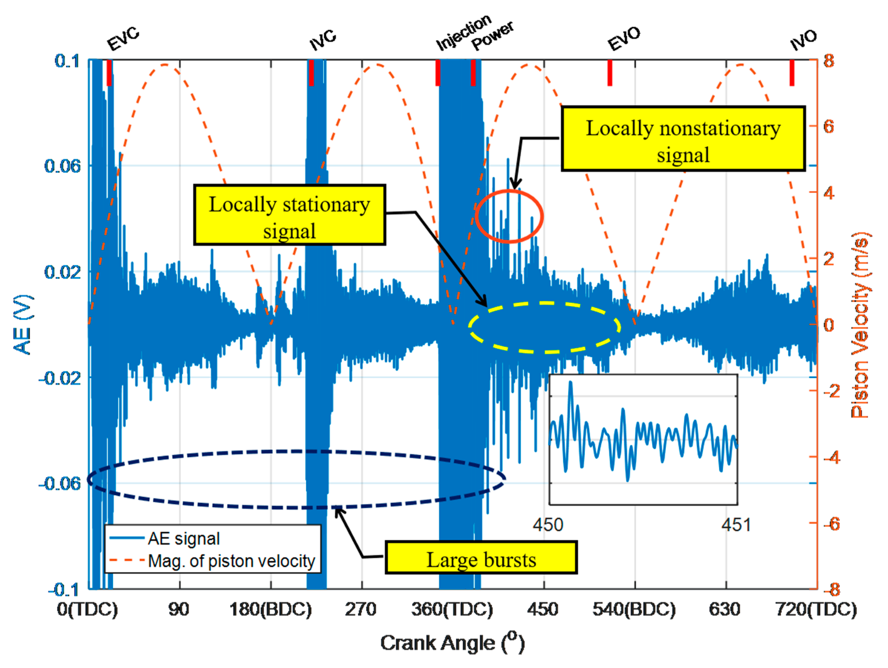 Energies 14 02315 g004