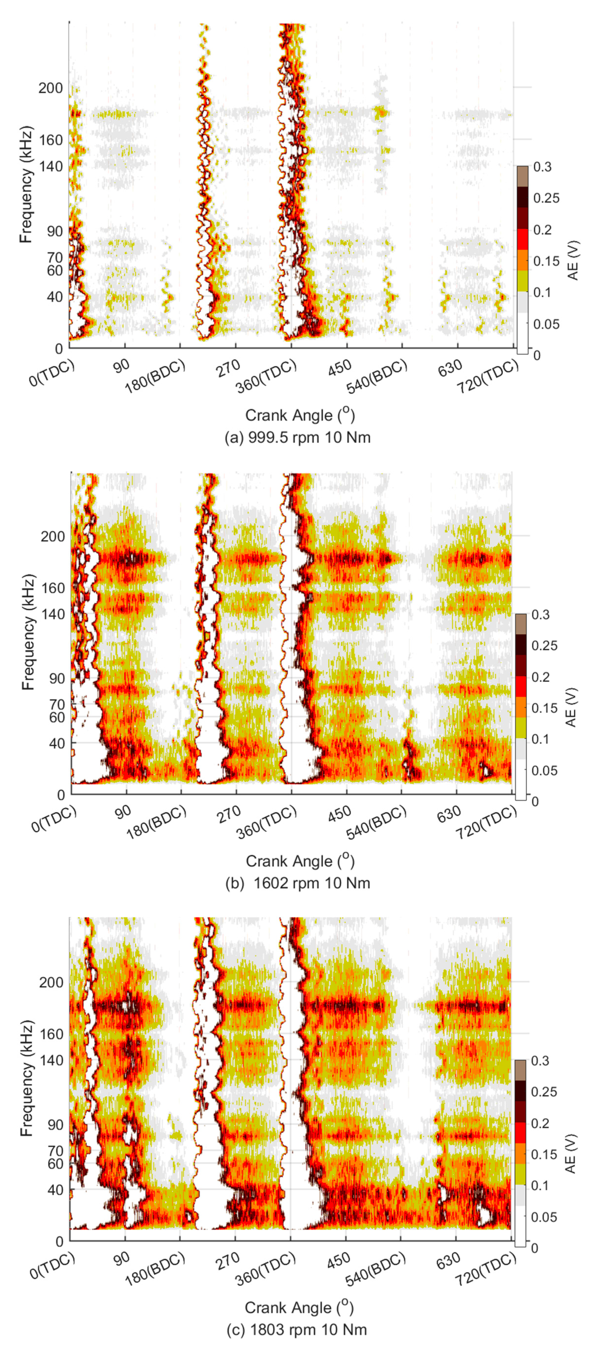Energies 14 02315 g006