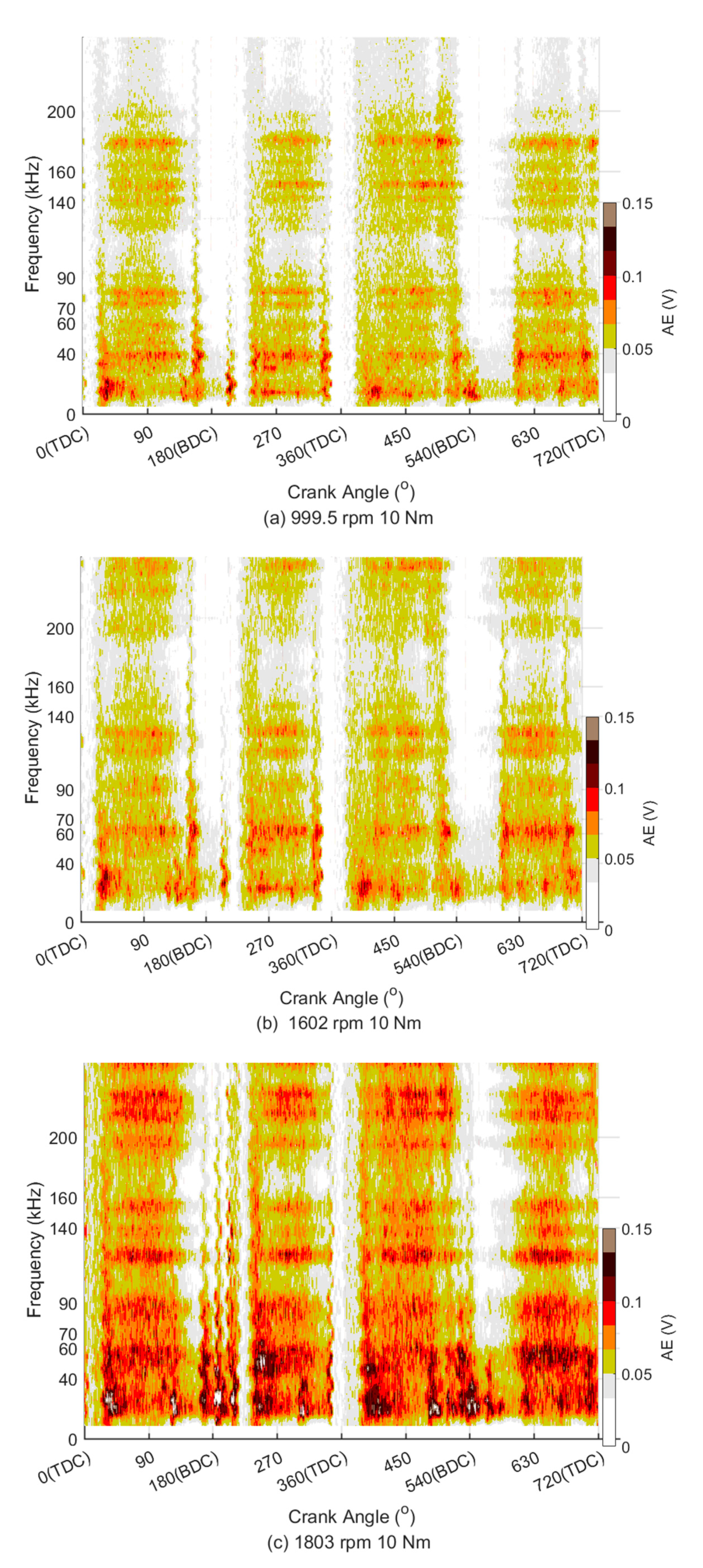 Energies 14 02315 g007