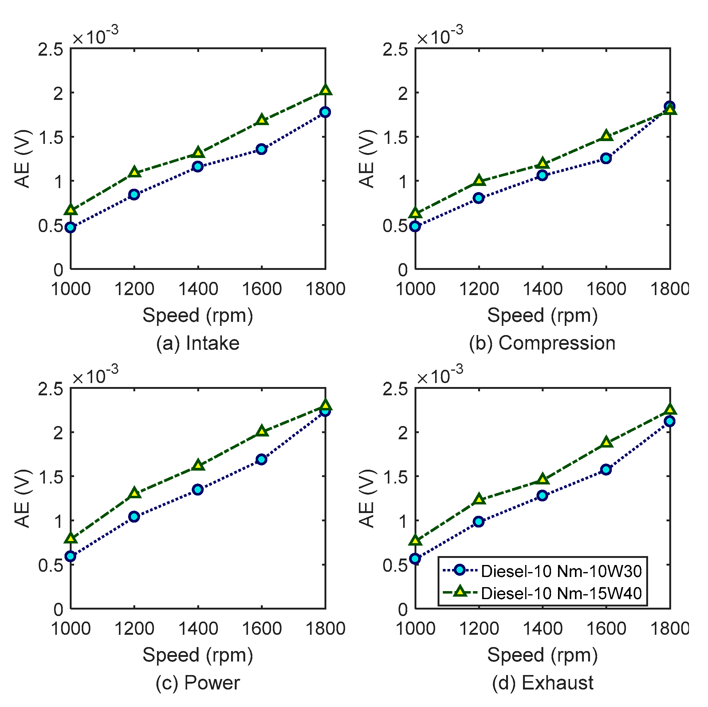 Energies 14 02315 g010