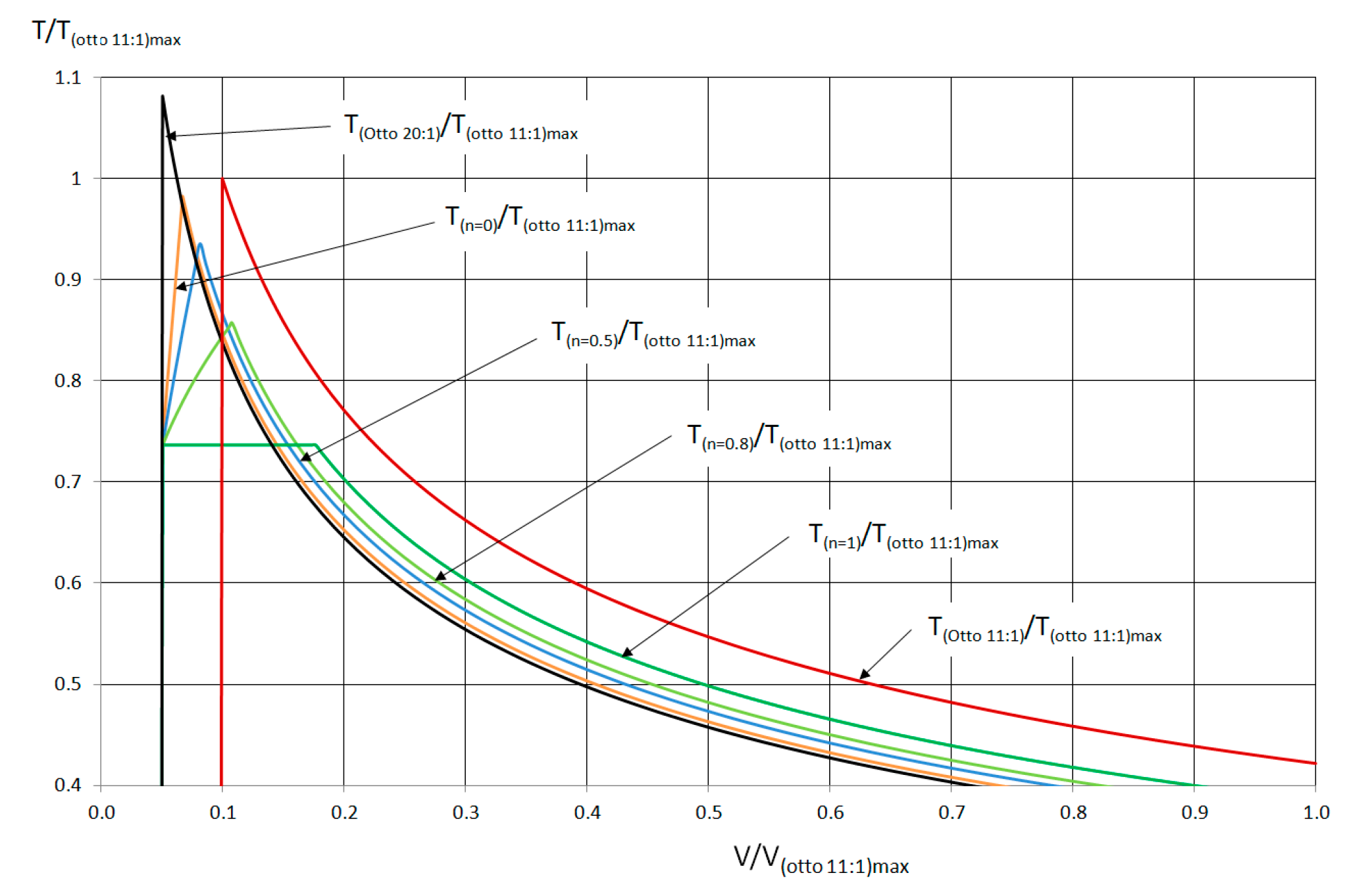 Energies 14 02316 g002