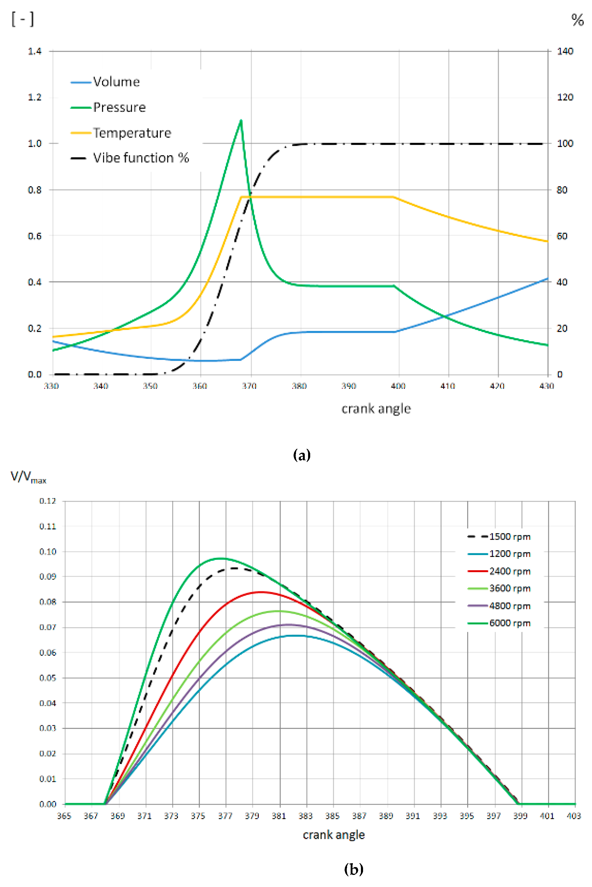 Energies 14 02316 g005