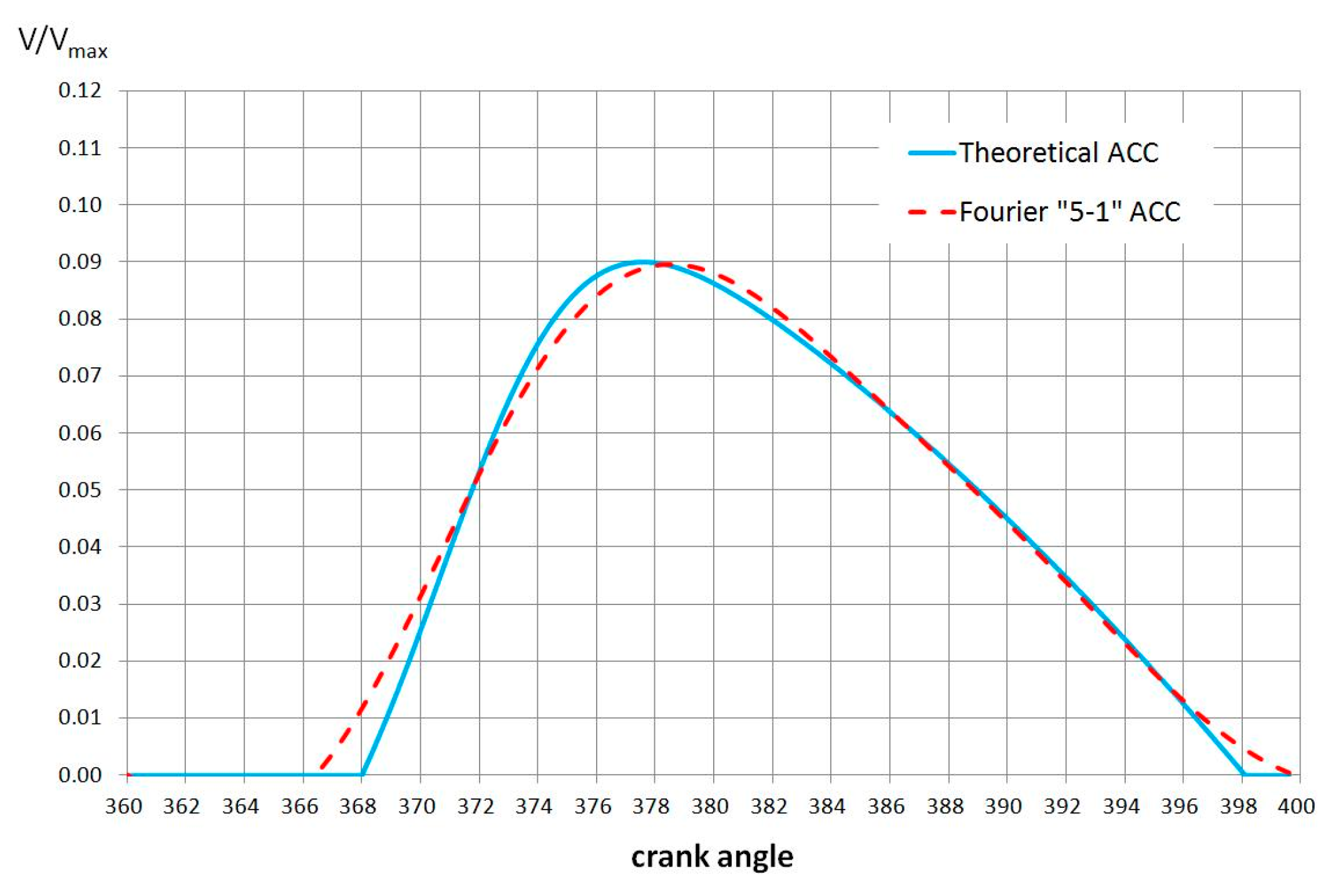 Energies 14 02316 g008