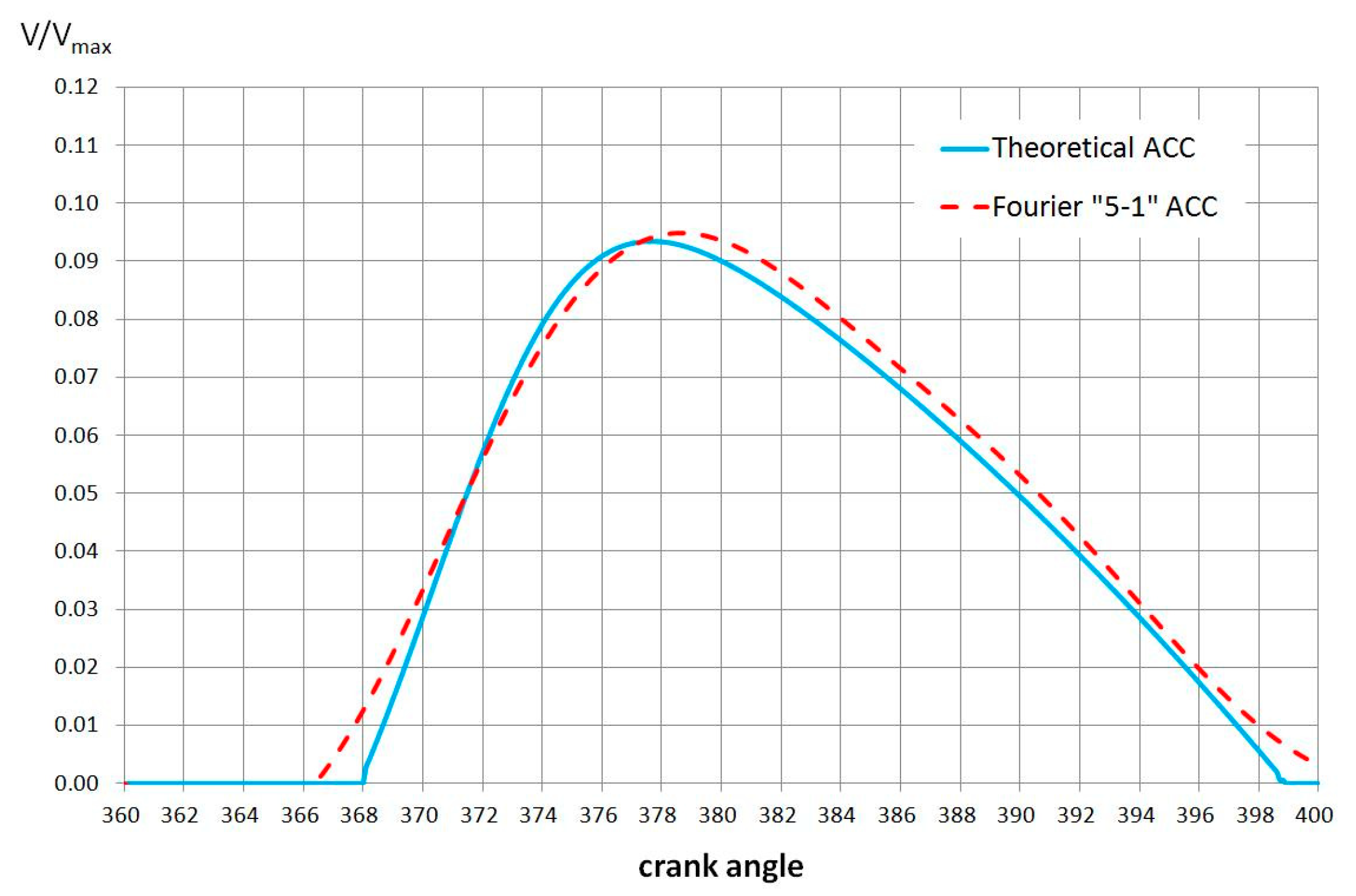 Energies 14 02316 g009