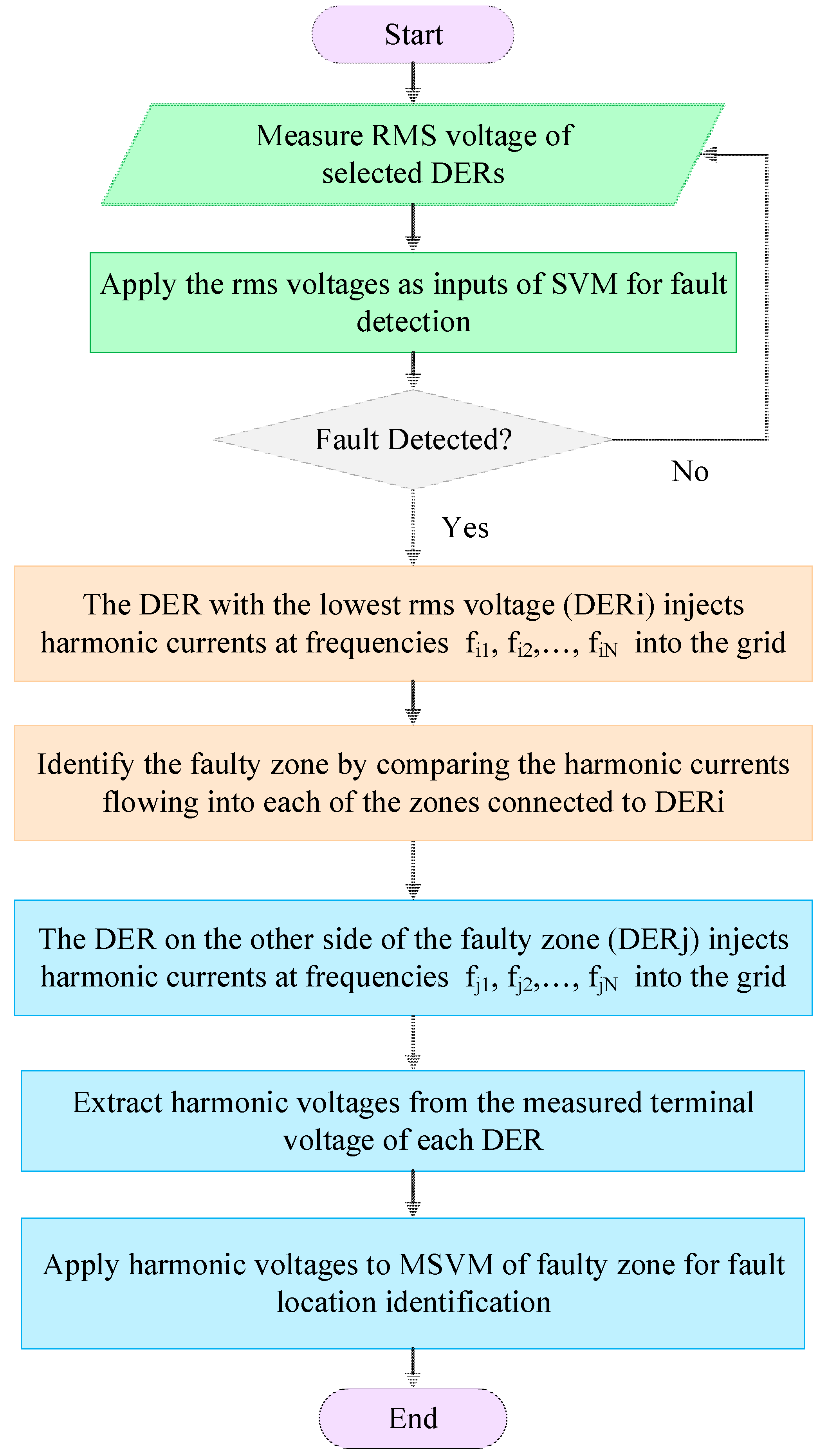 Energies 14 02317 g001