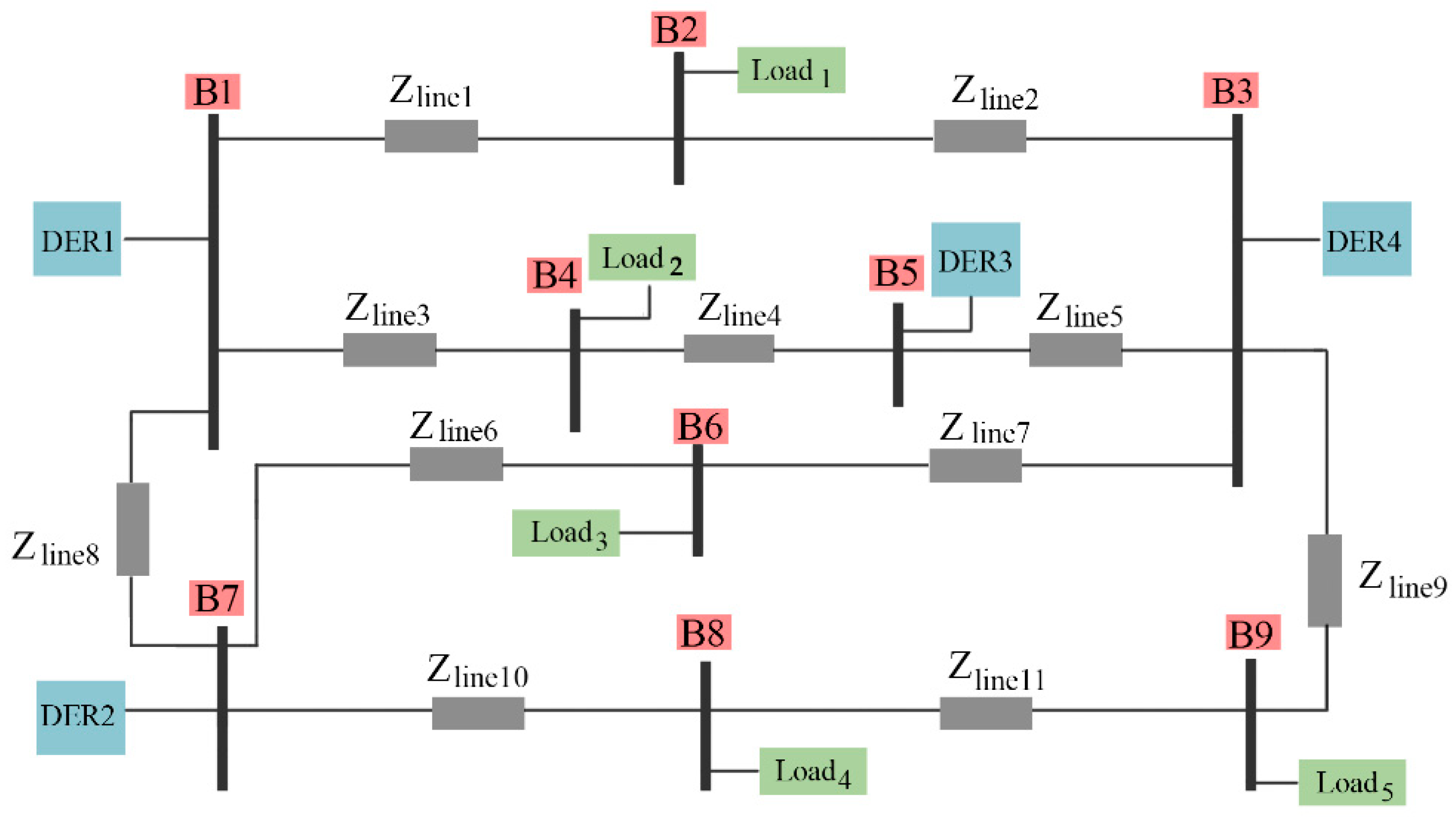 Energies 14 02317 g003